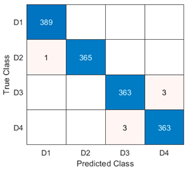 Sensors 23 08769 i012