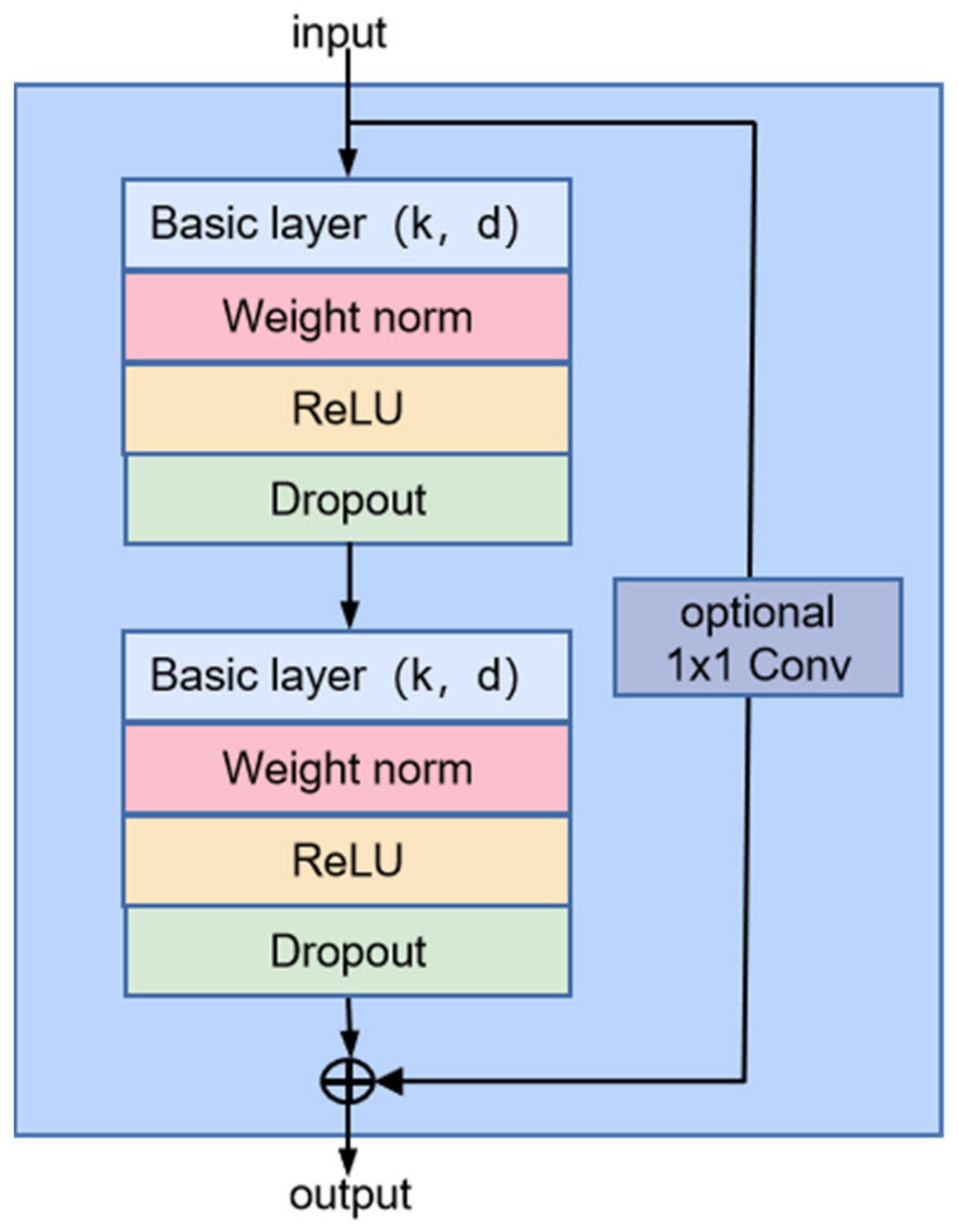 Sensors 23 08770 g002