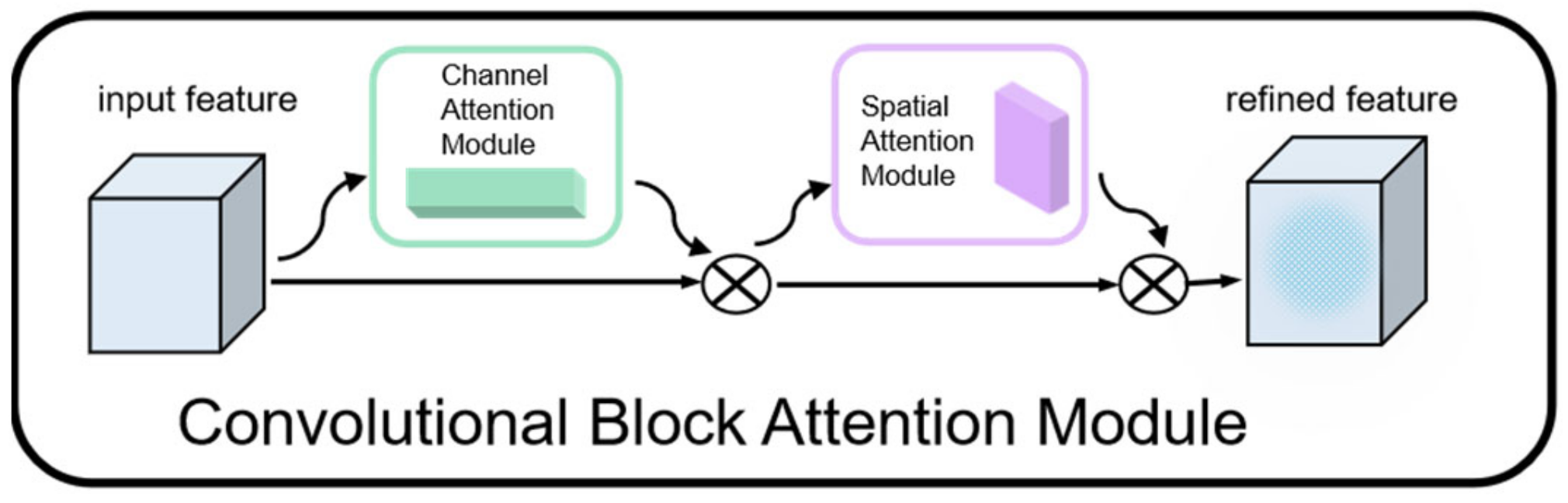Sensors 23 08770 g005
