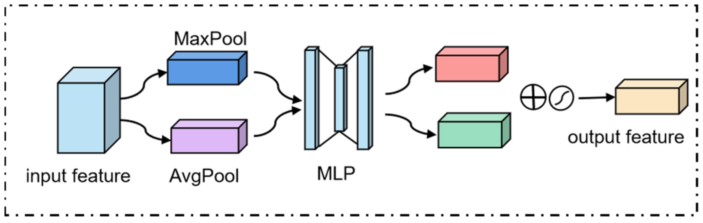 Sensors 23 08770 g006