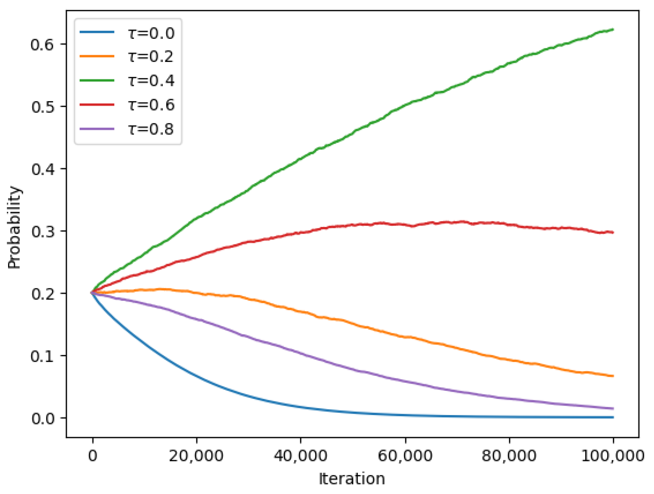 Sensors 23 08771 g005