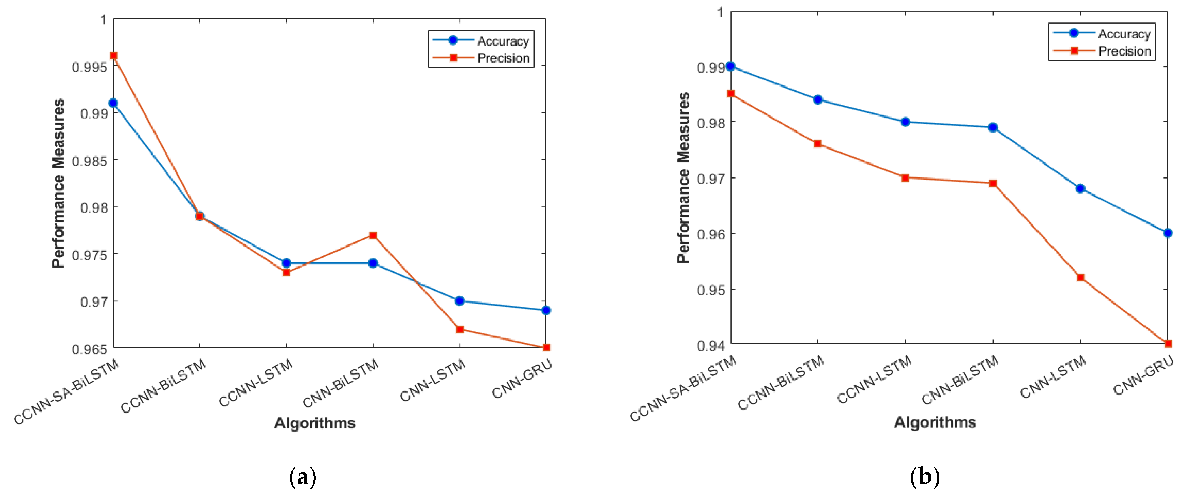 Sensors 23 08772 g005