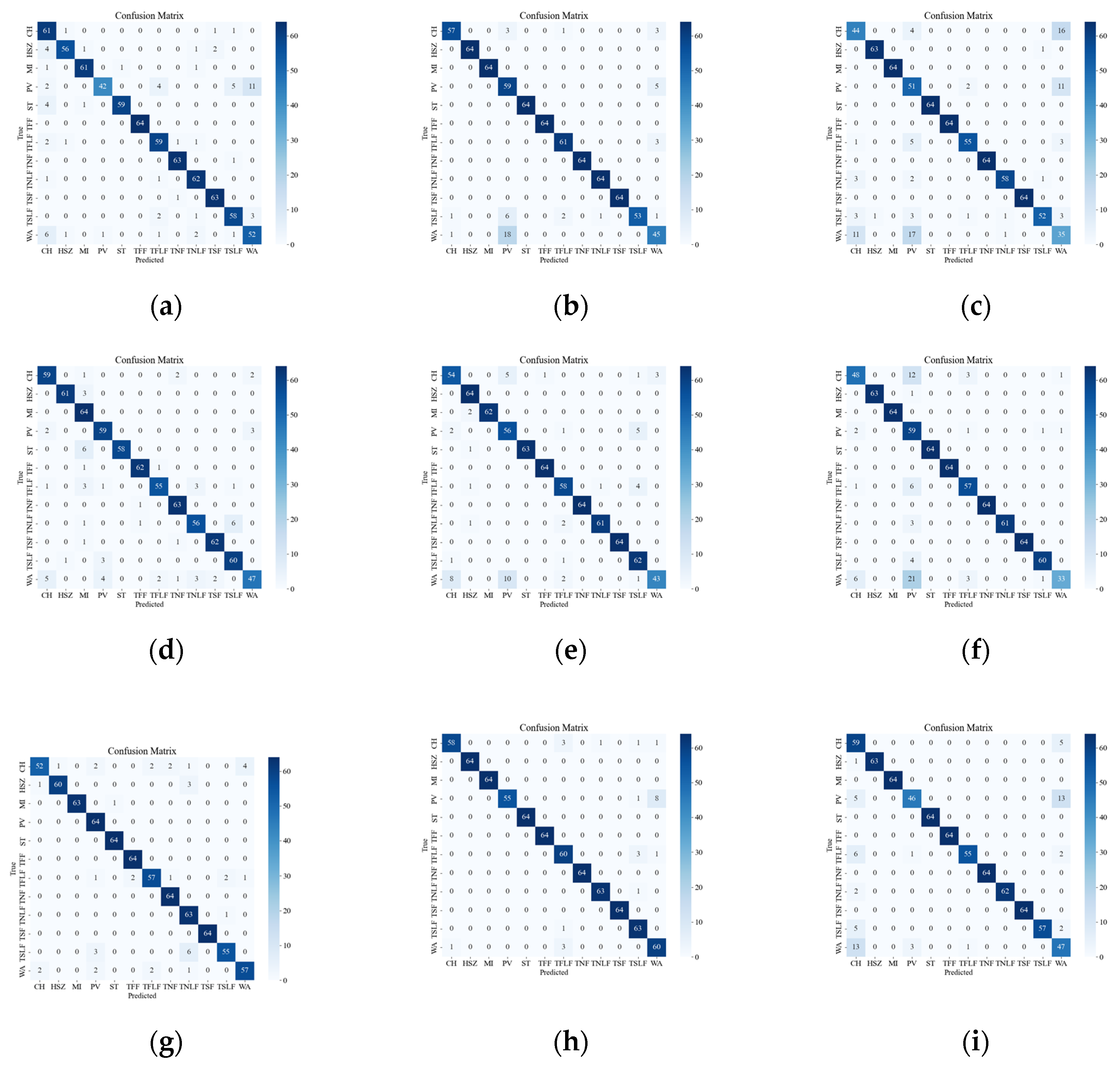 Sensors 23 08773 g008