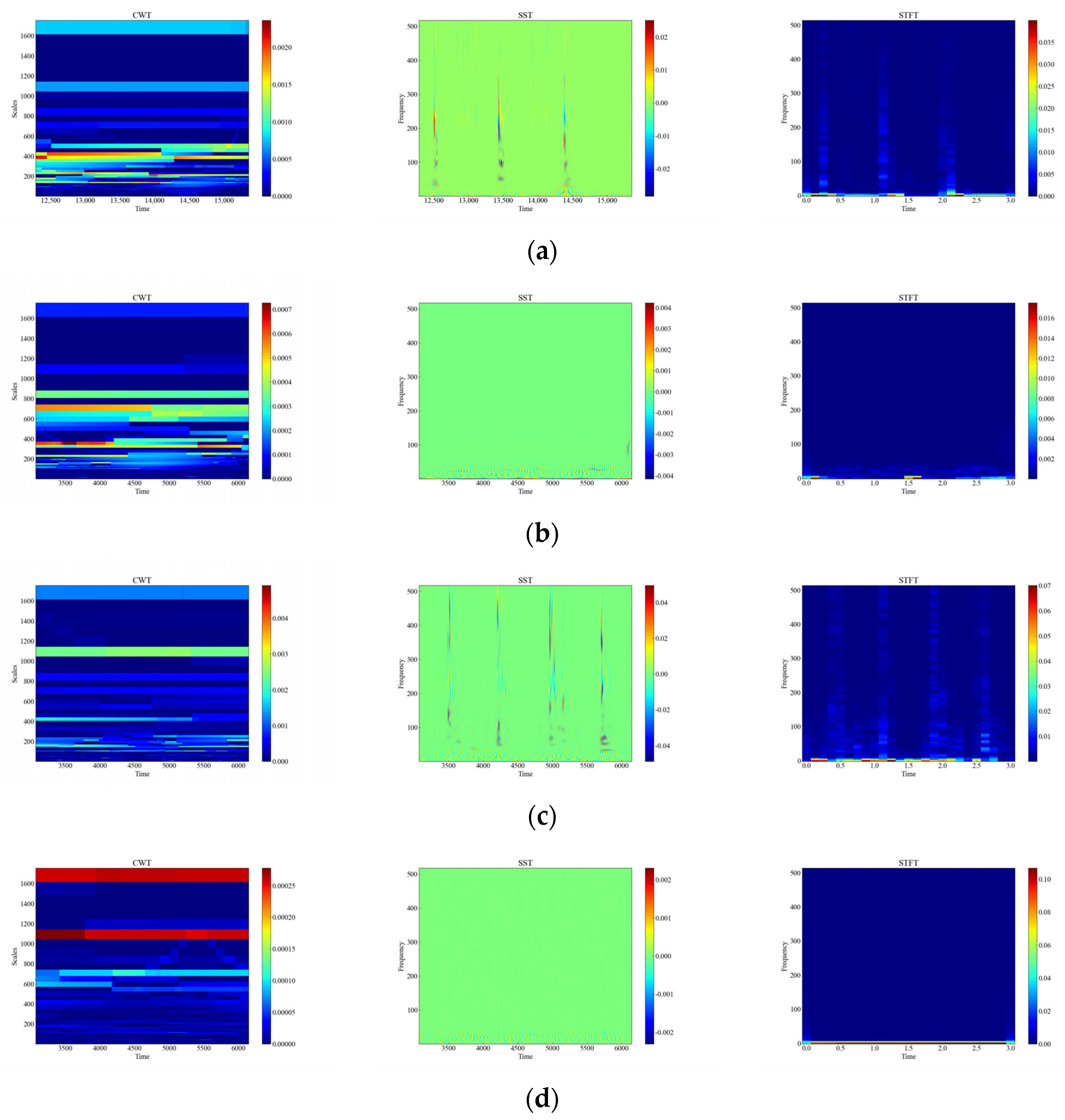 Sensors 23 08773 g010a