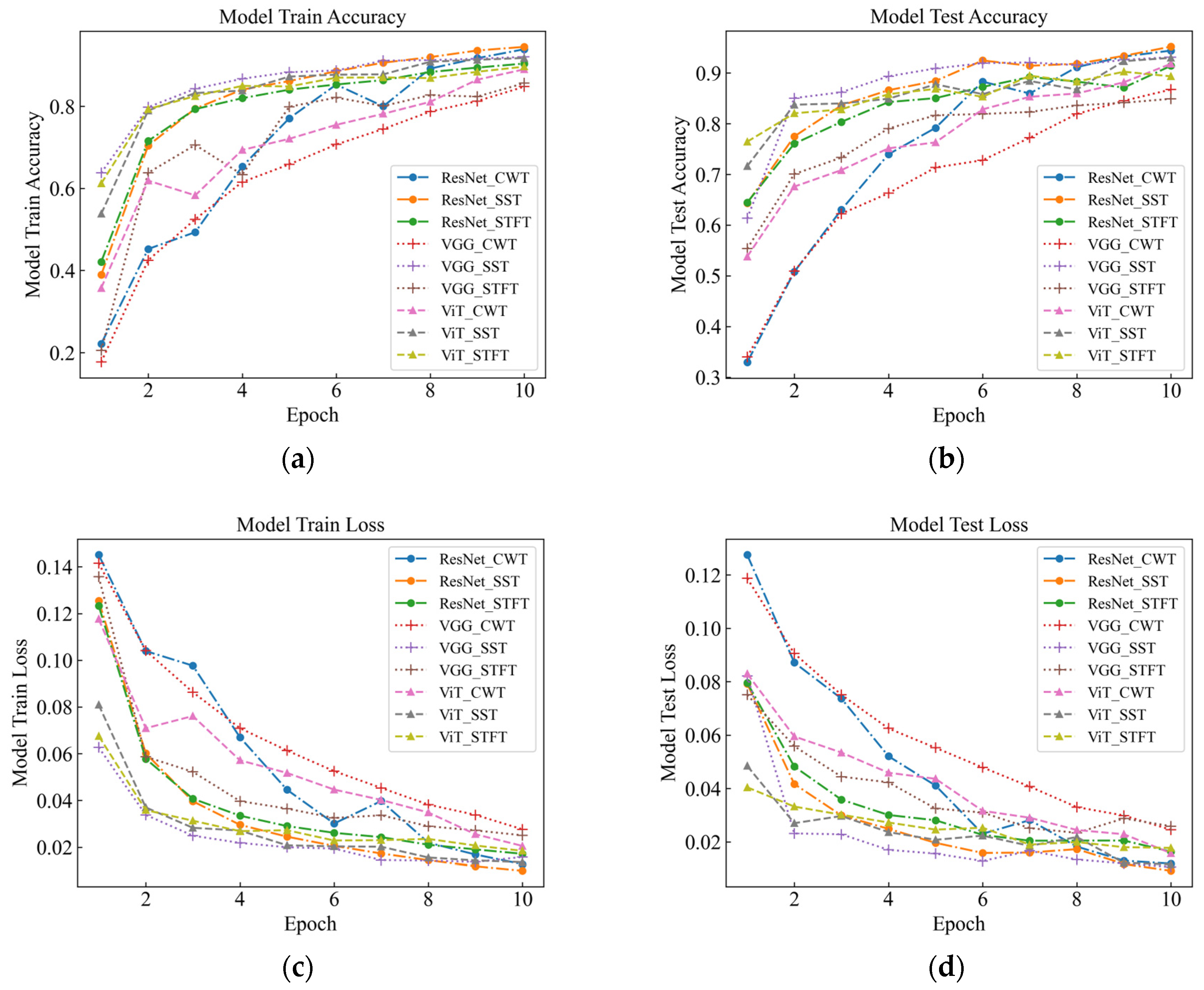 Sensors 23 08773 g011