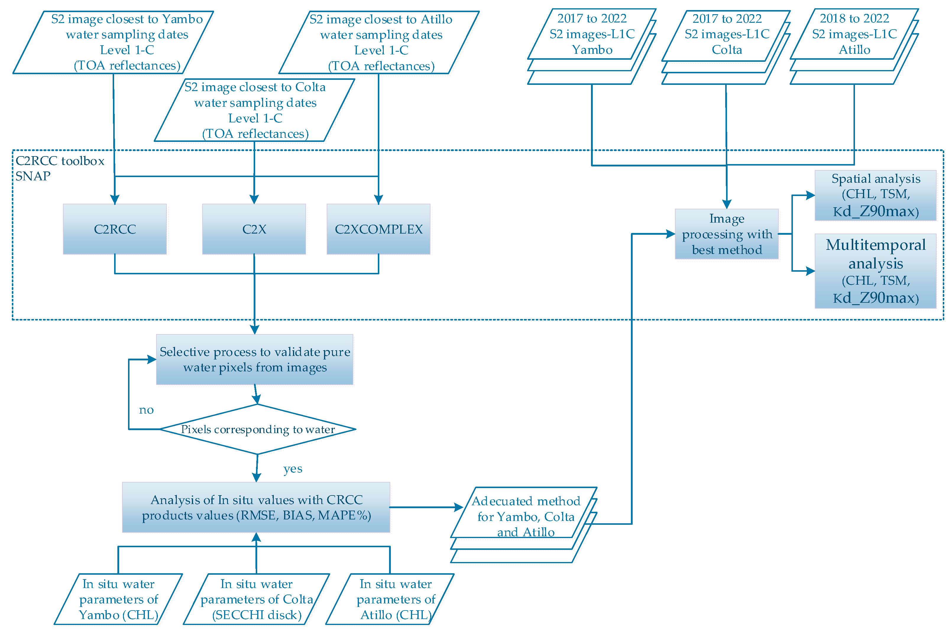 Sensors 23 08774 g002