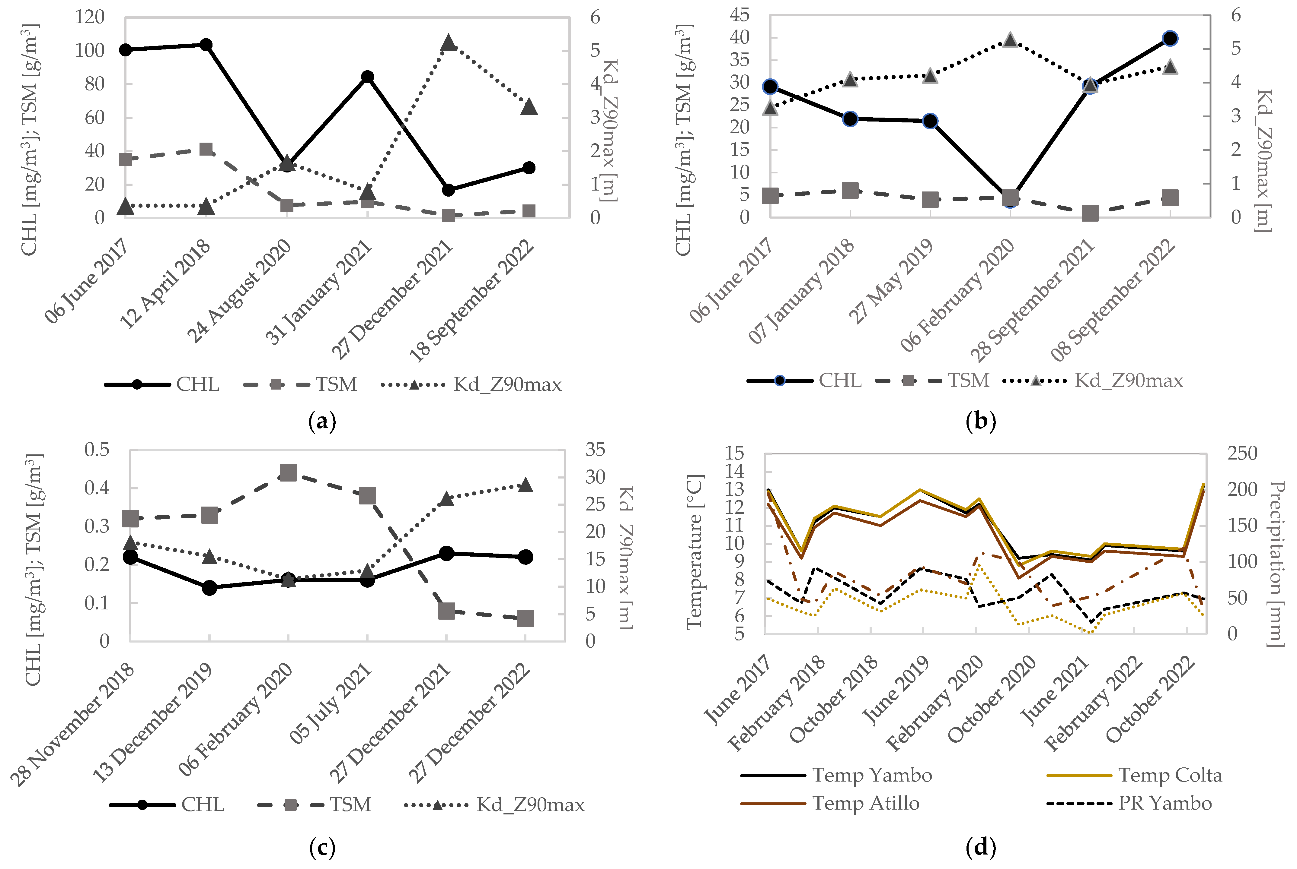 Sensors 23 08774 g006