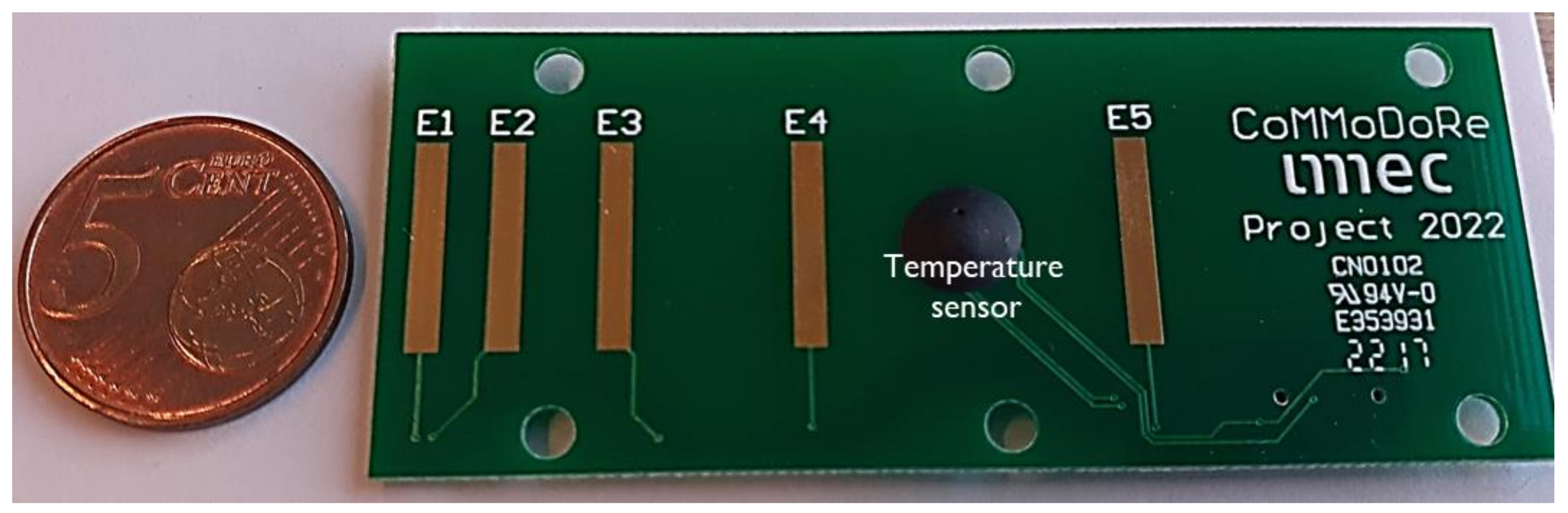 Sensors 23 08775 g002