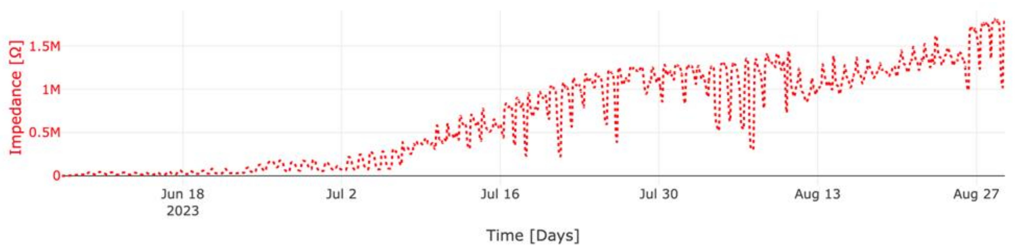 Sensors 23 08775 g014