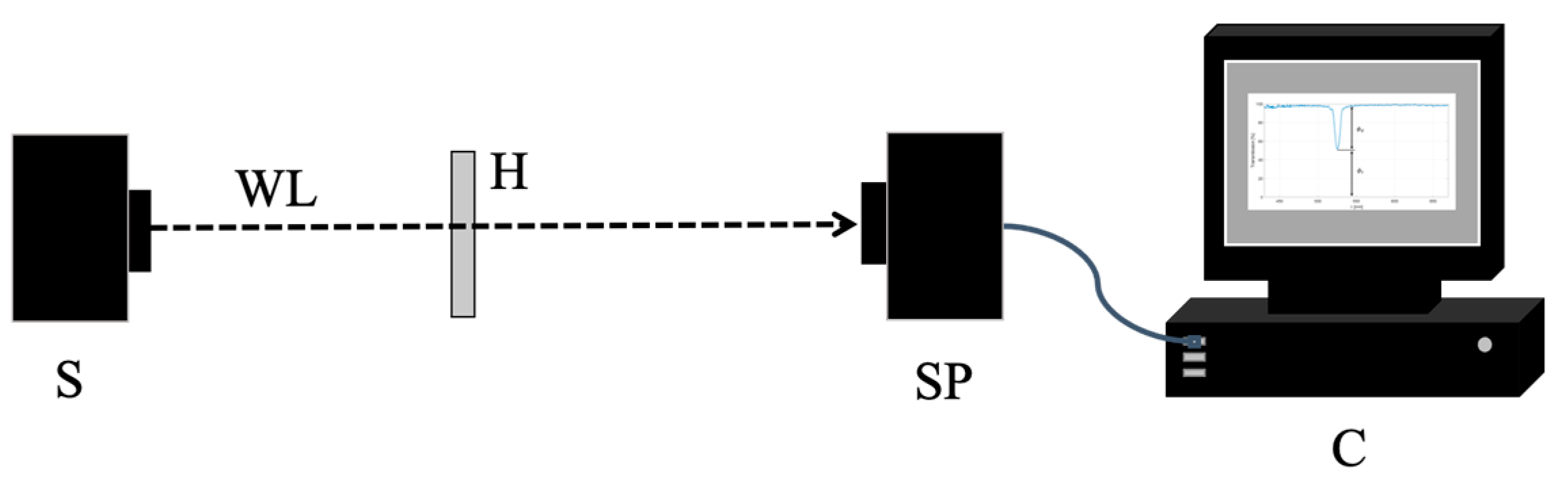 Sensors 23 08776 g007