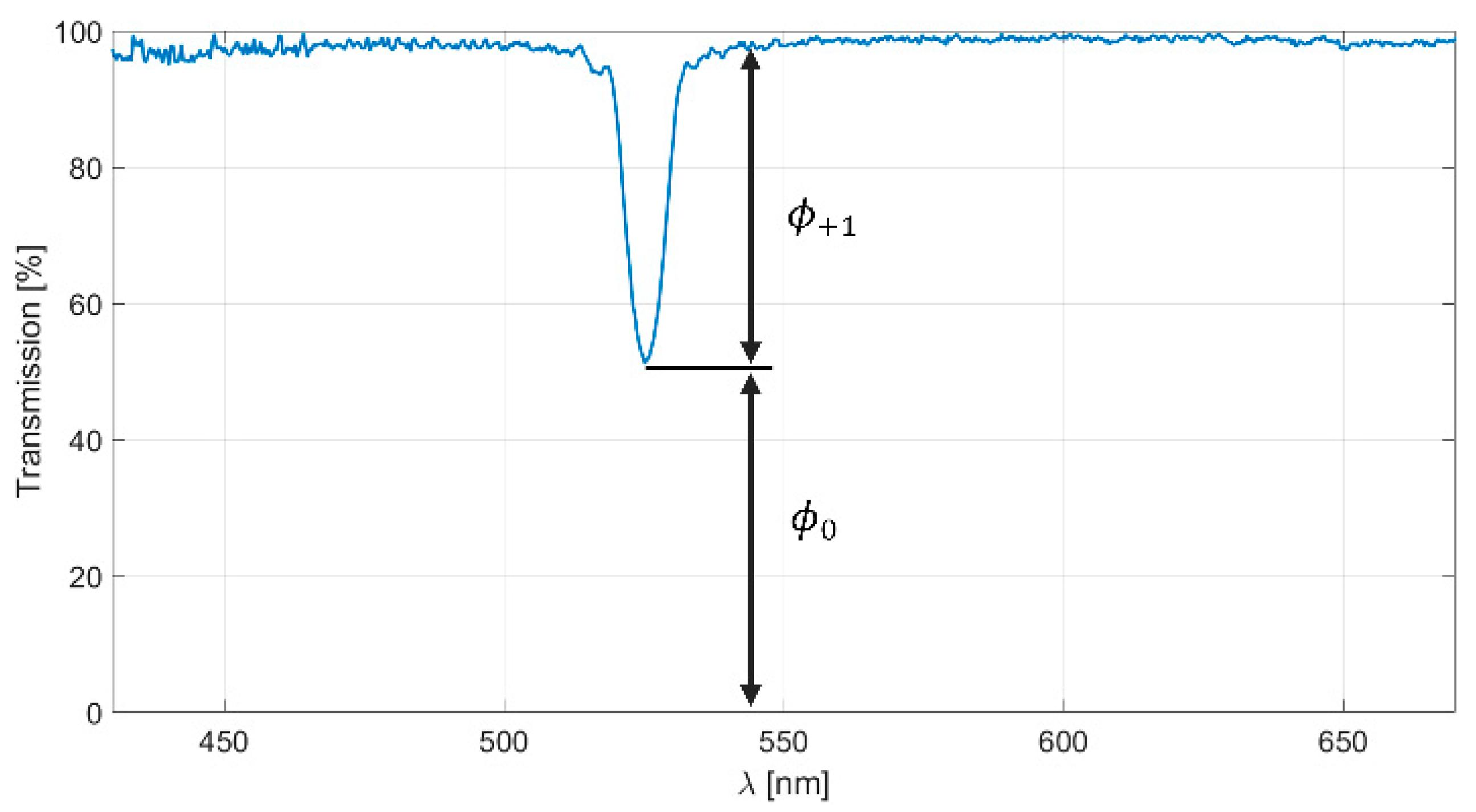 Sensors 23 08776 g008