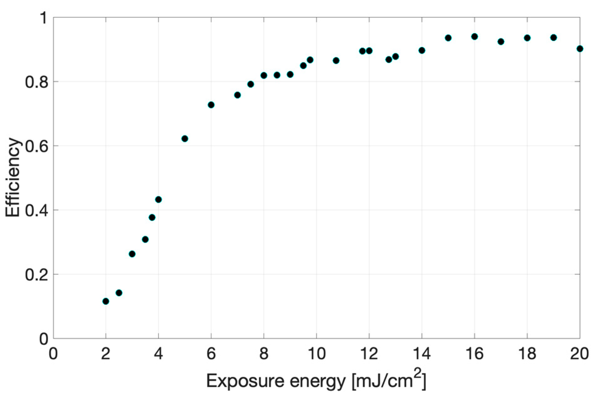 Sensors 23 08776 g009