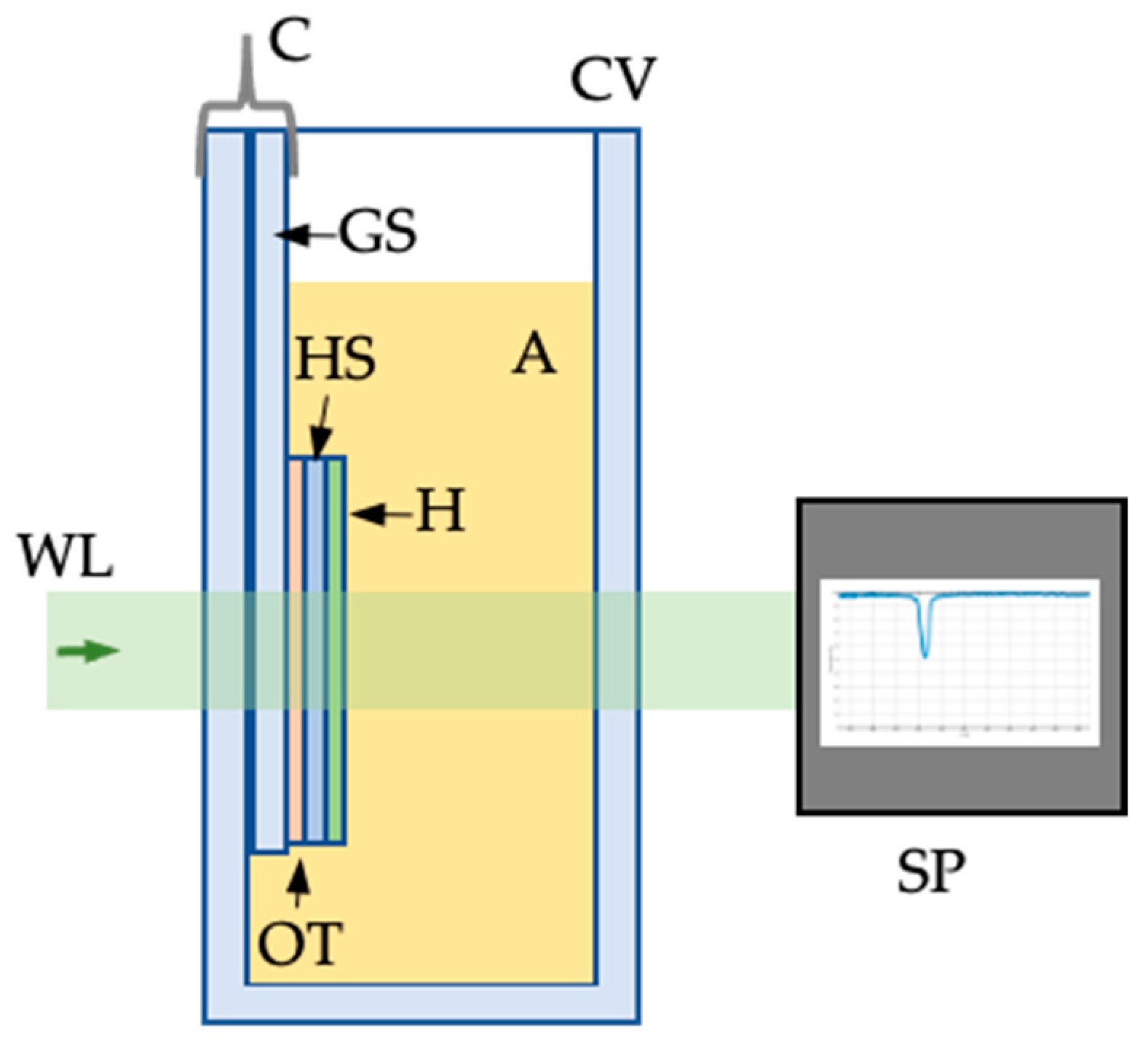 Sensors 23 08776 g010