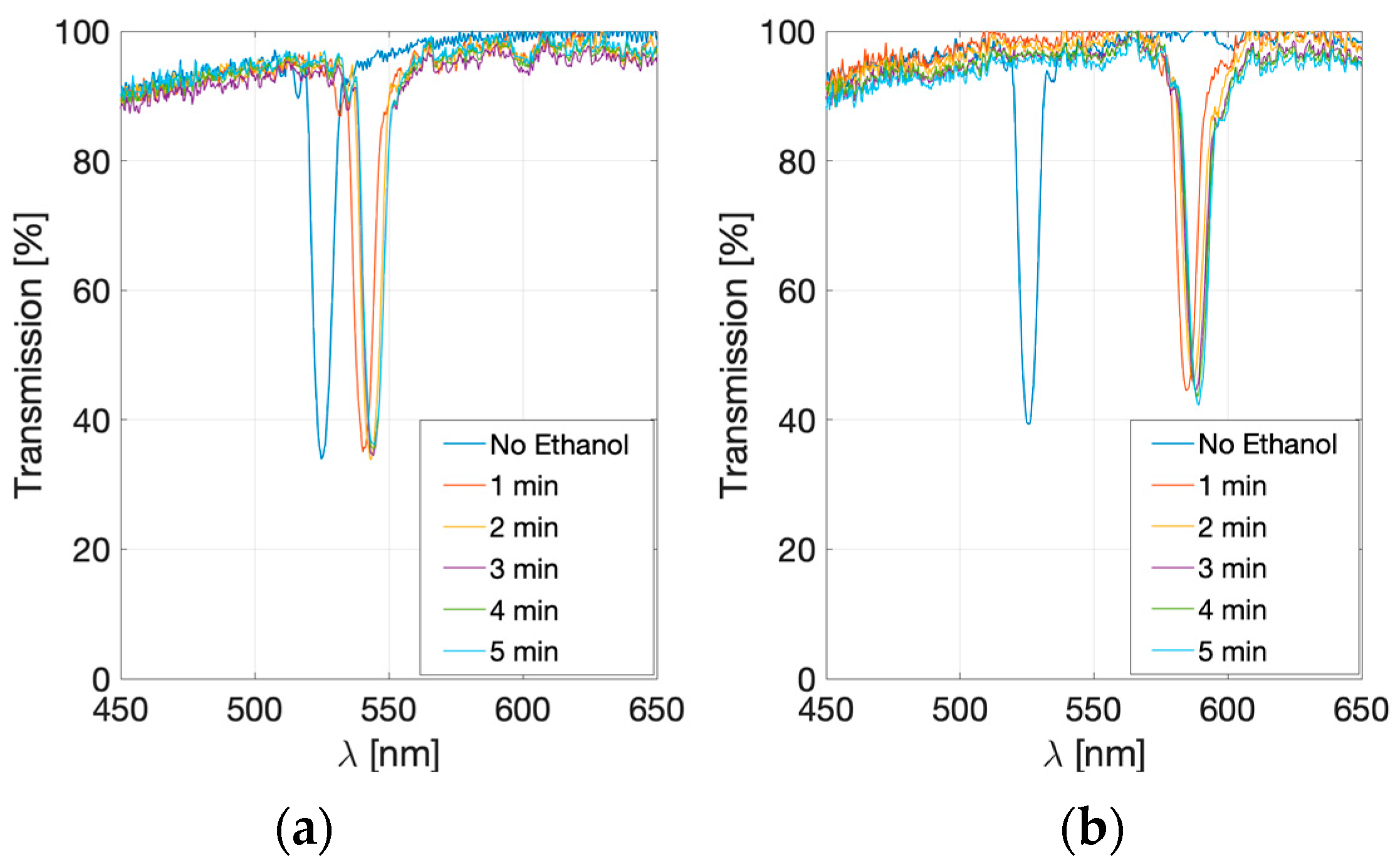 Sensors 23 08776 g011
