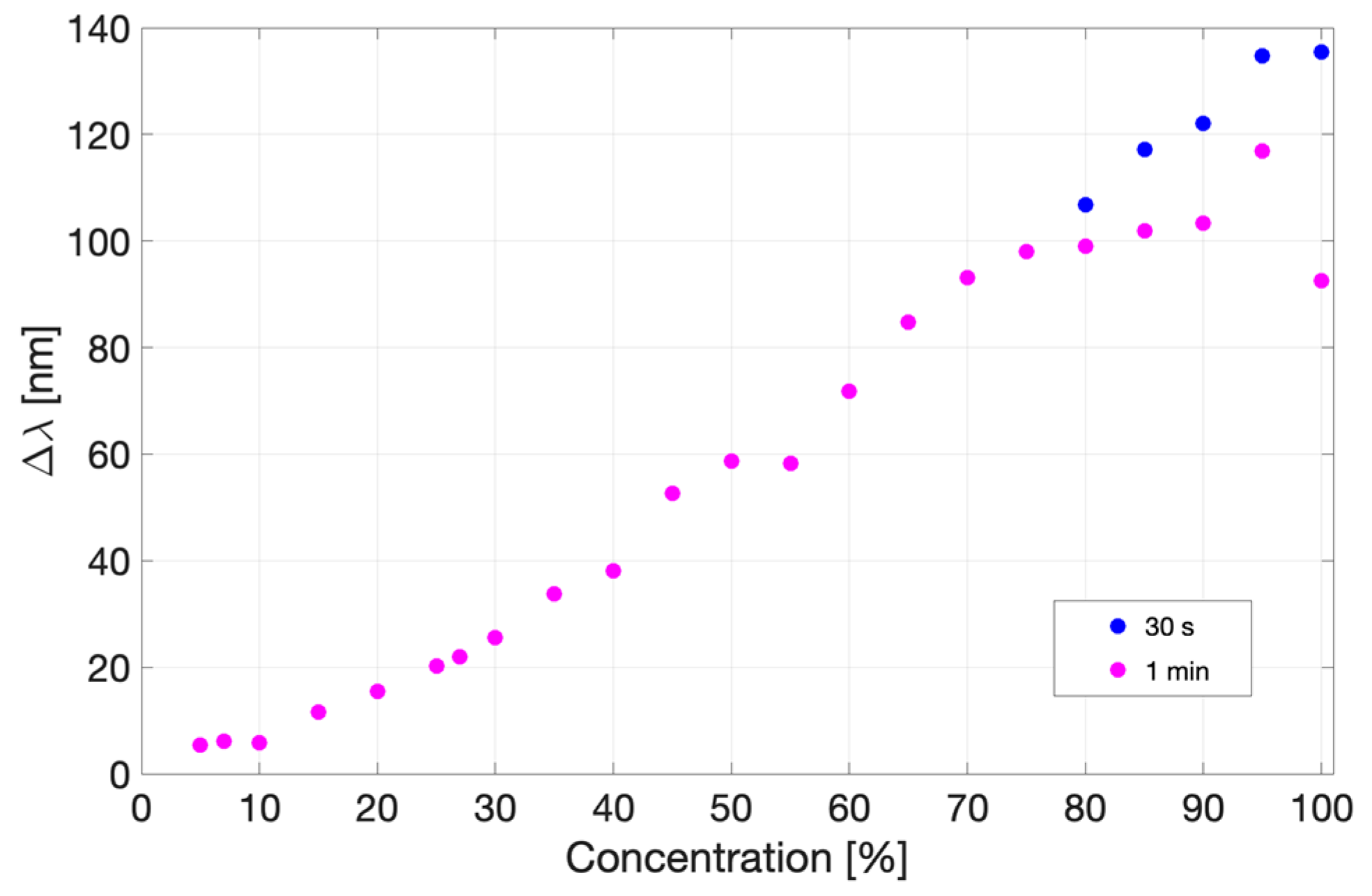 Sensors 23 08776 g0a1