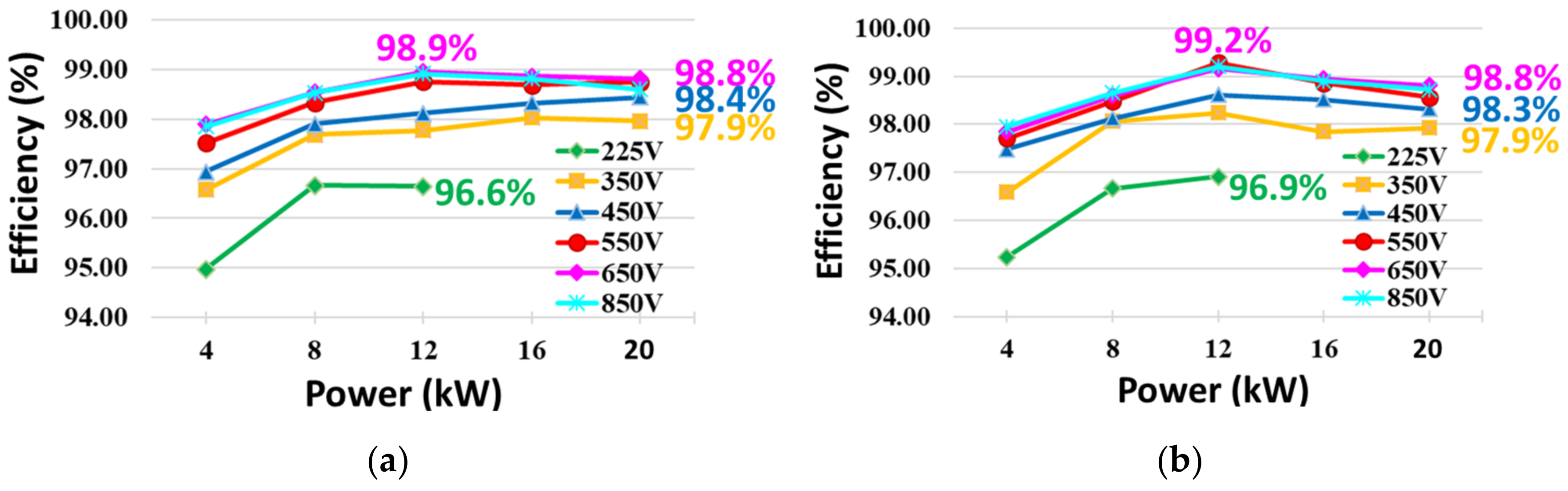 Sensors 23 08777 g019