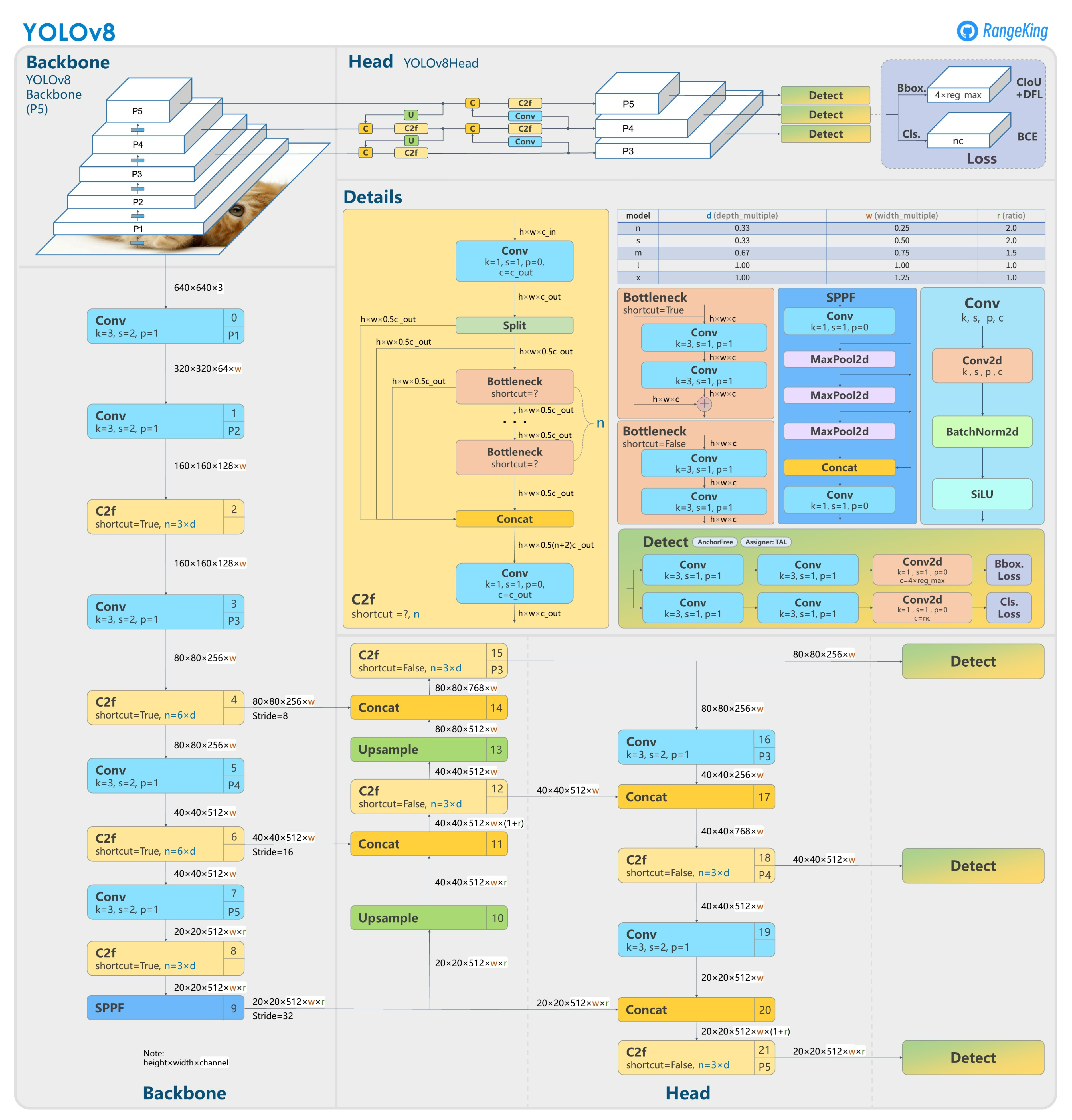 Sensors 23 08778 g006