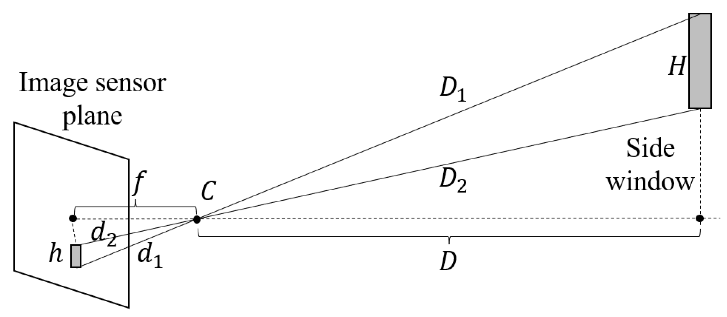 Sensors 23 08778 g009