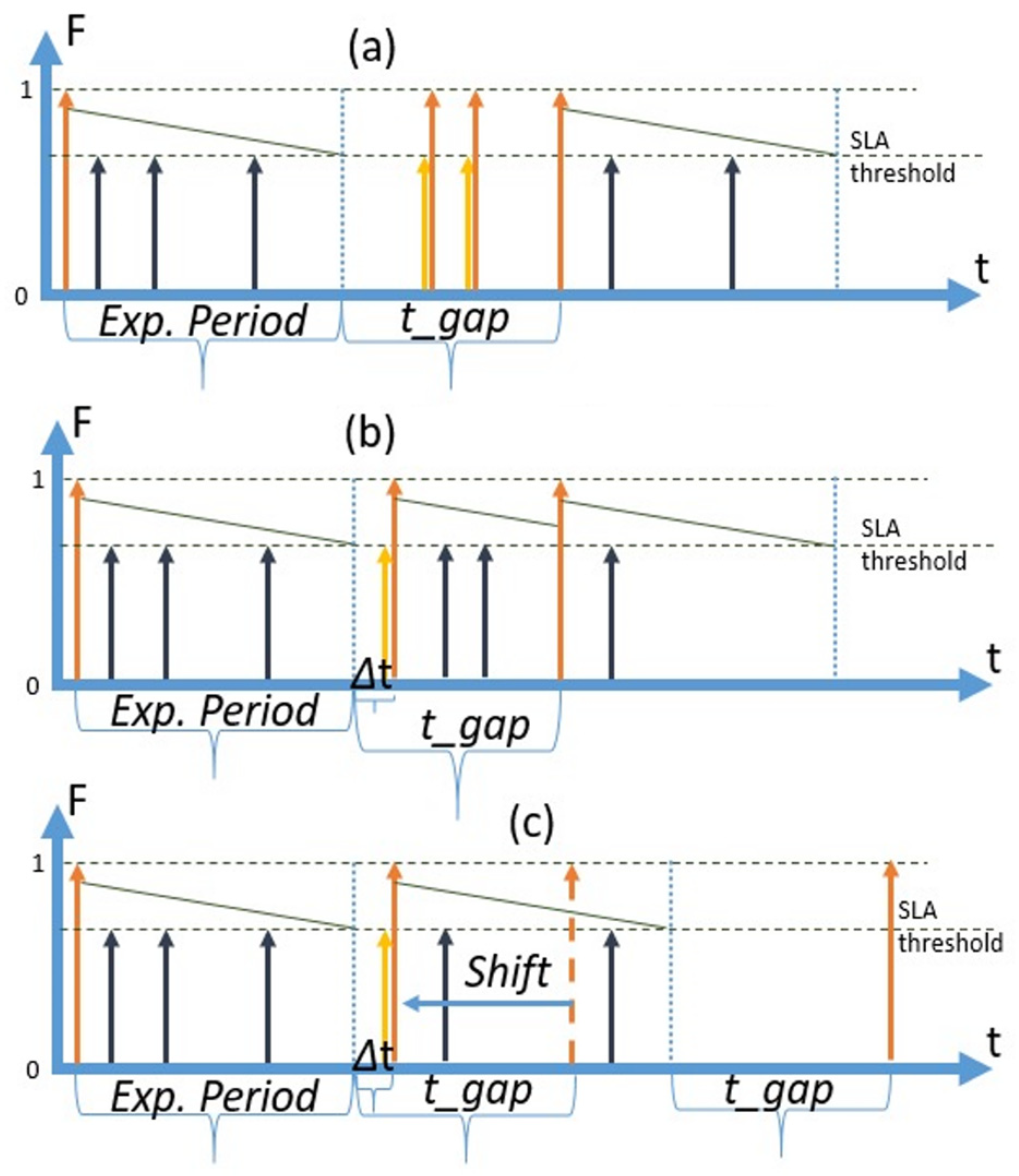 Sensors 23 08779 g006