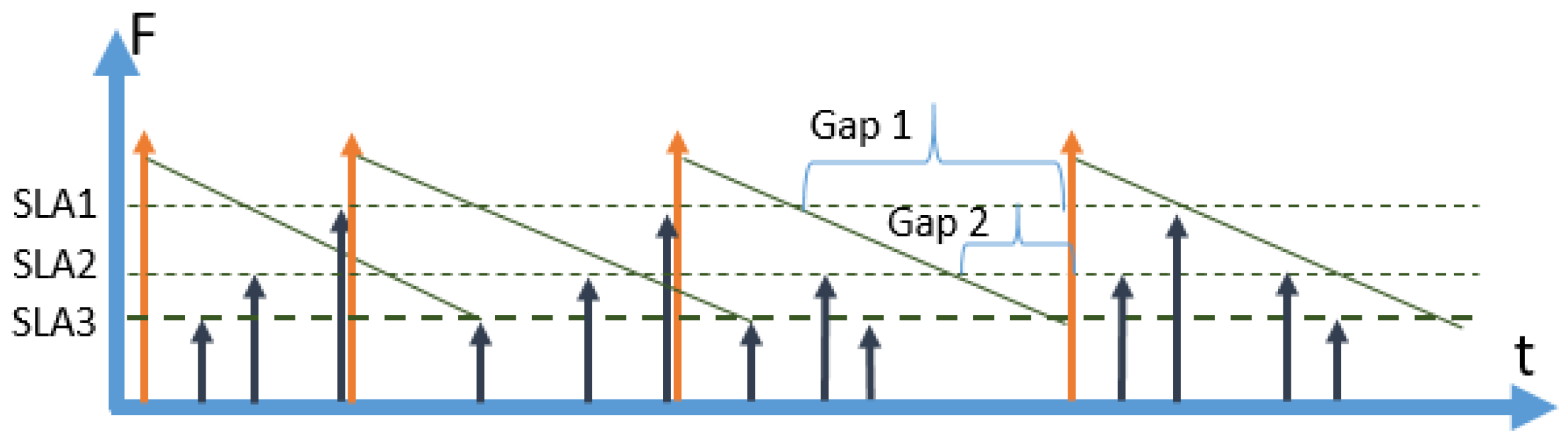 Sensors 23 08779 g008