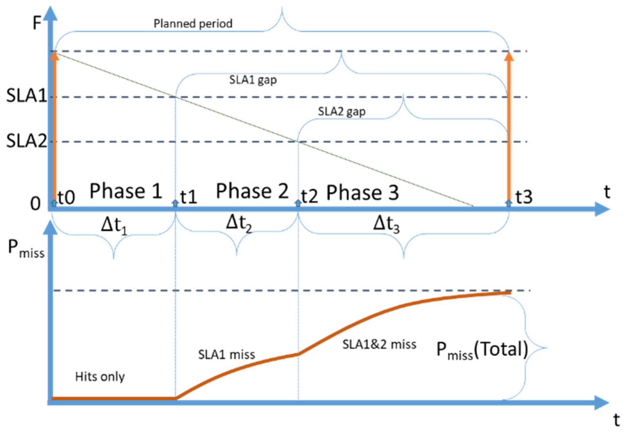 Sensors 23 08779 g012