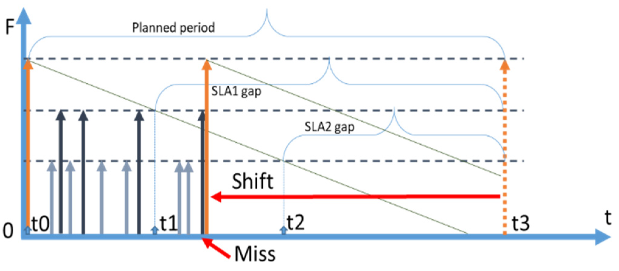 Sensors 23 08779 g013