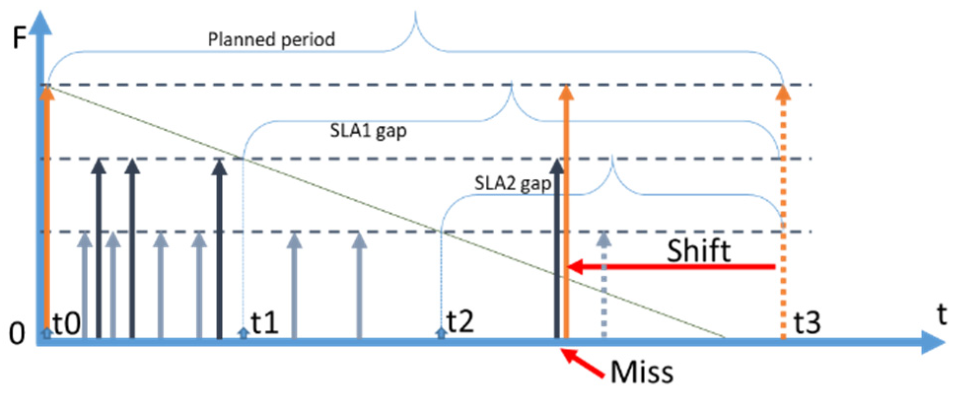Sensors 23 08779 g014