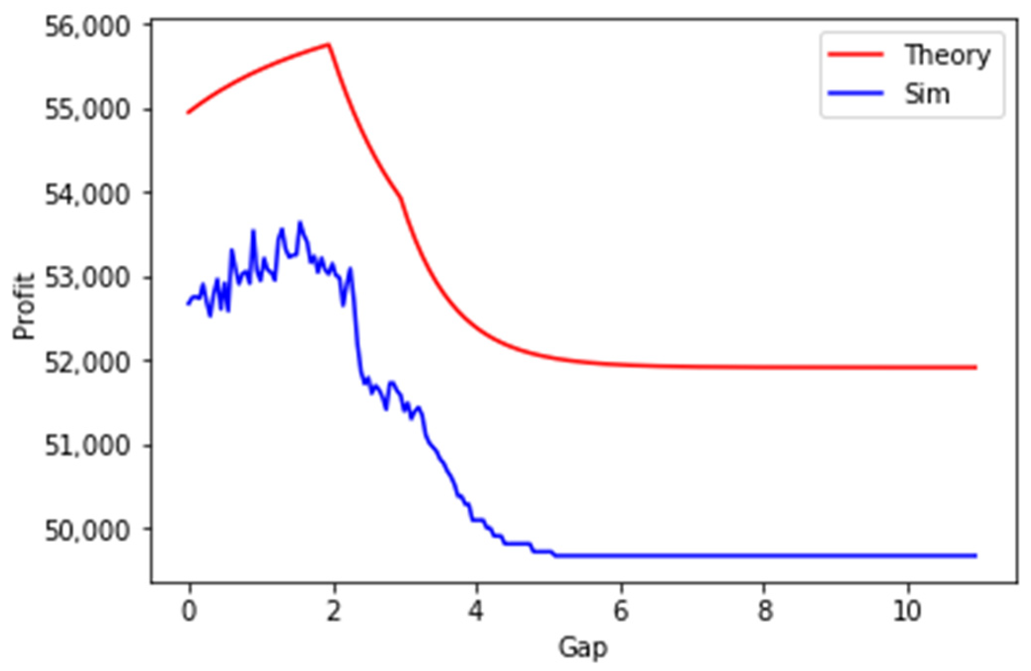 Sensors 23 08779 g020