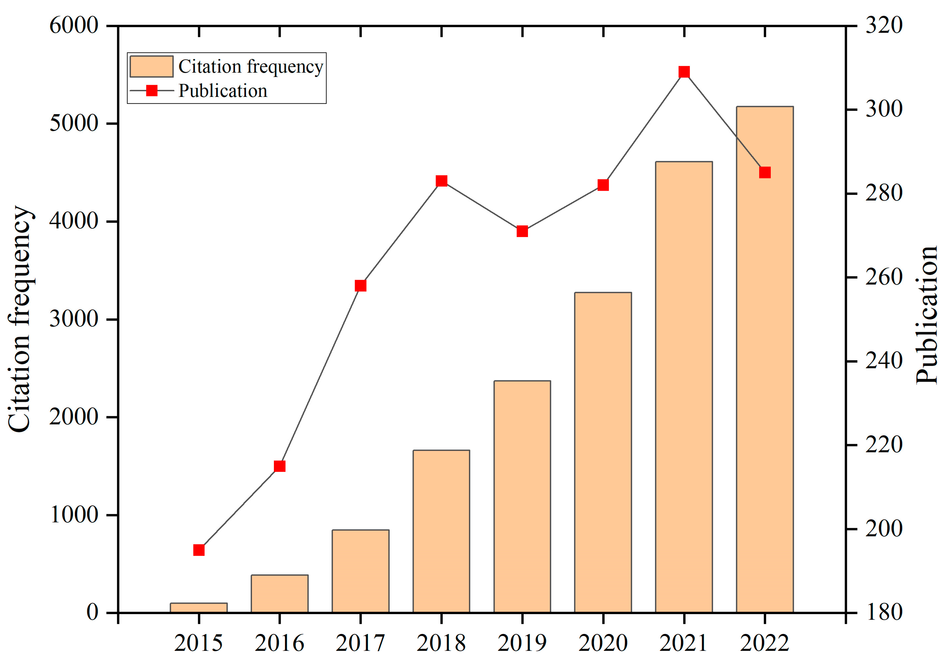 Sensors 23 08780 g001 Sensors 23 08780 g001