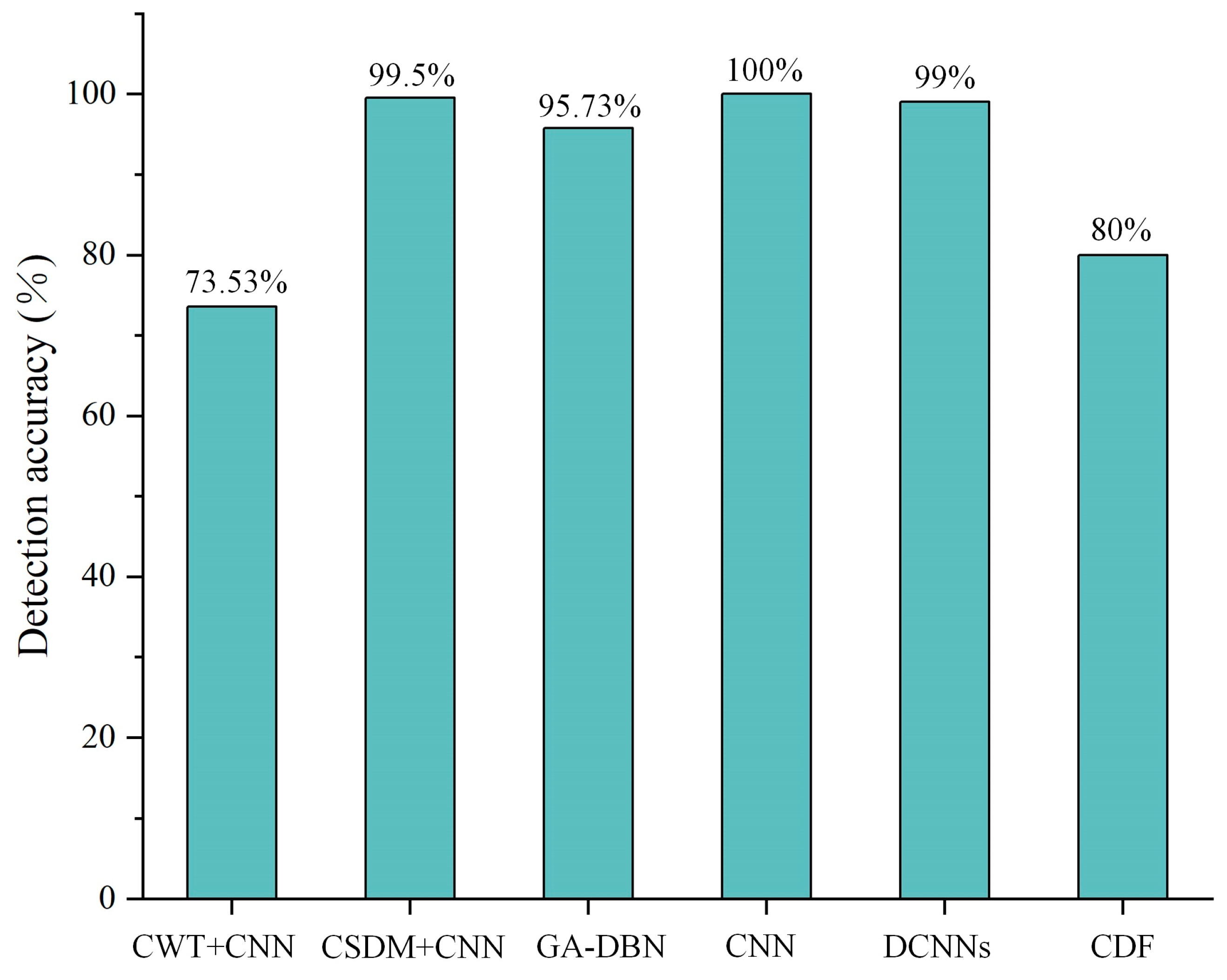 Sensors 23 08780 g012 Sensors 23 08780 g012