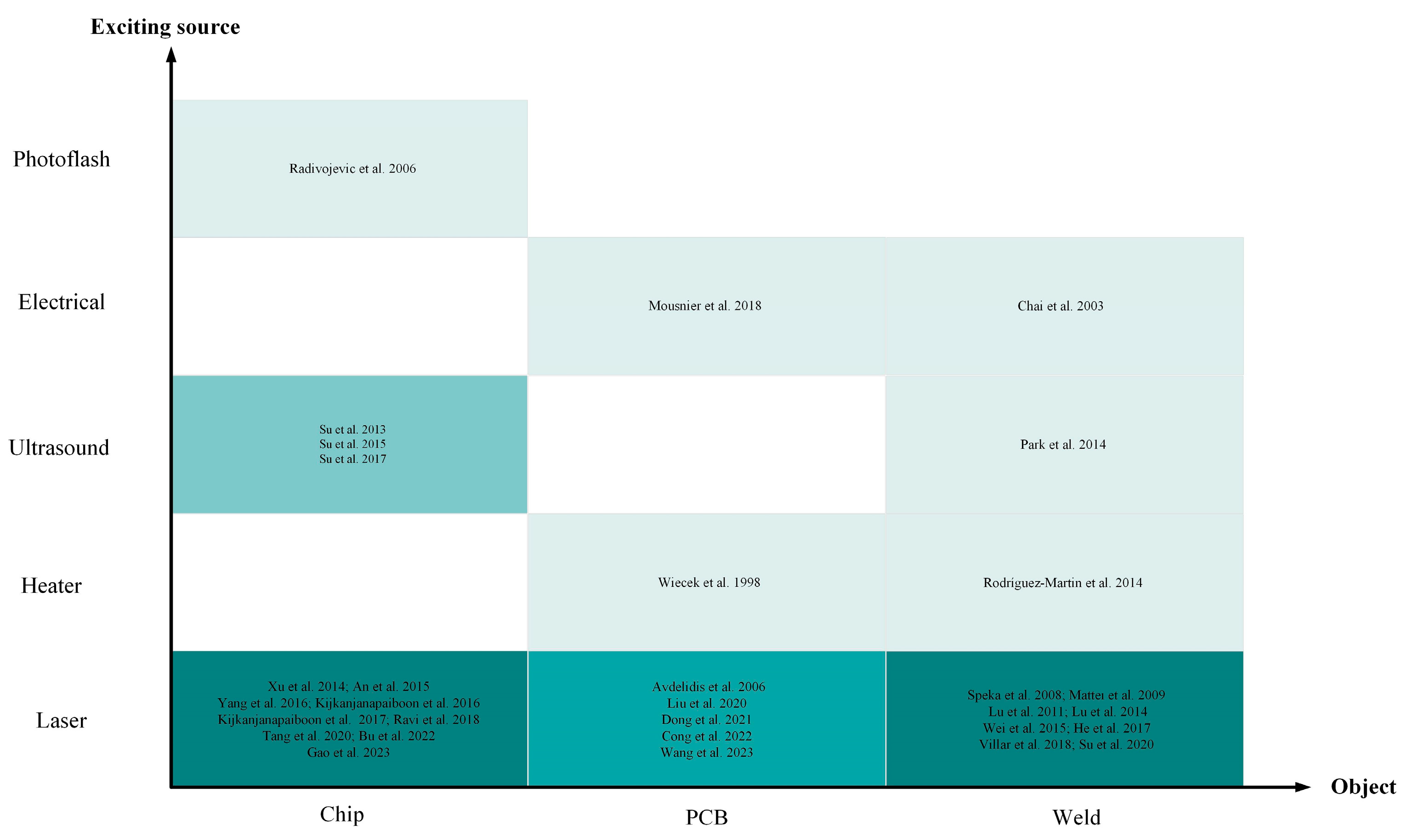 Sensors 23 08780 g018 Sensors 23 08780 g018