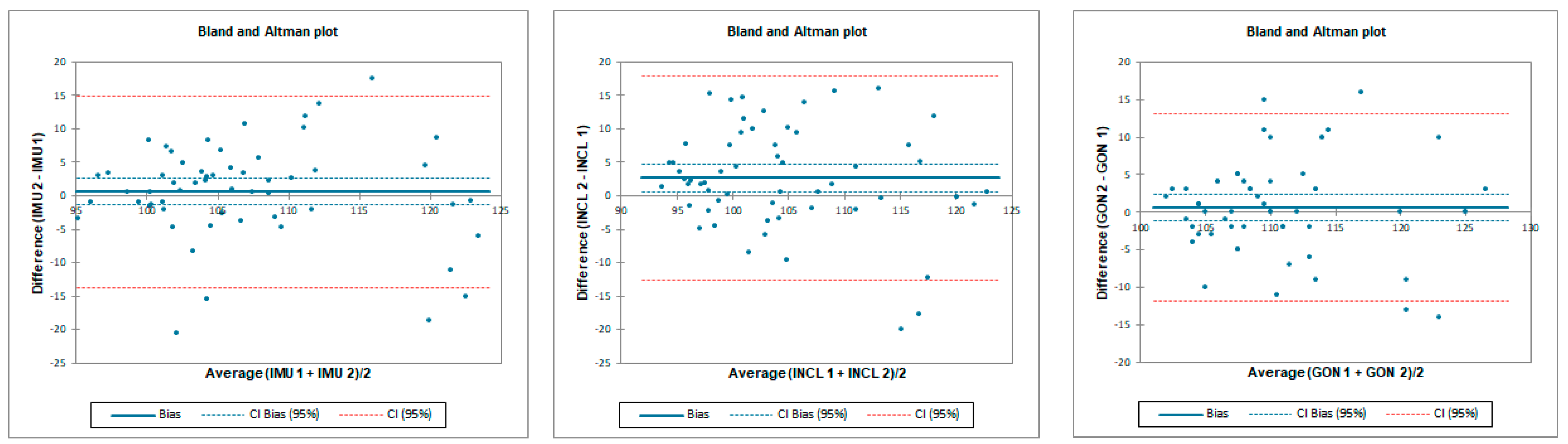 Sensors 23 08782 g005