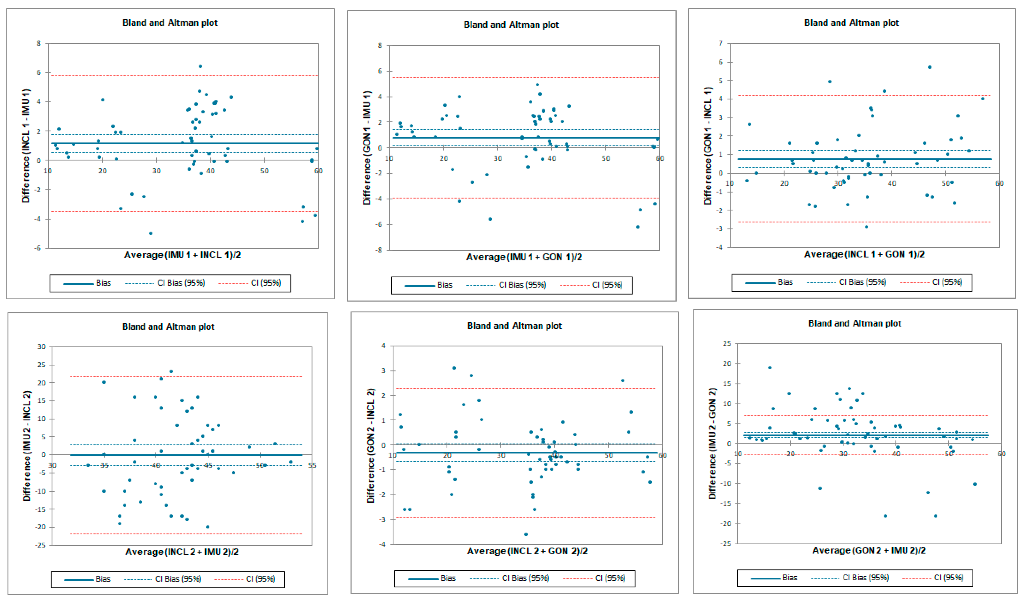 Sensors 23 08782 g007