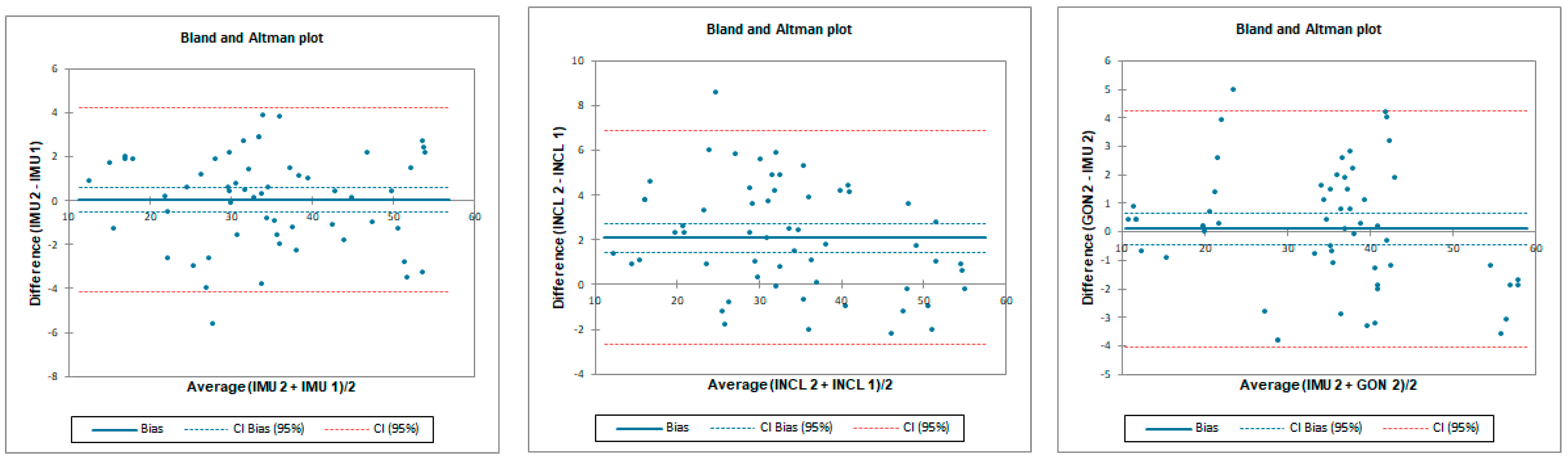 Sensors 23 08782 g009