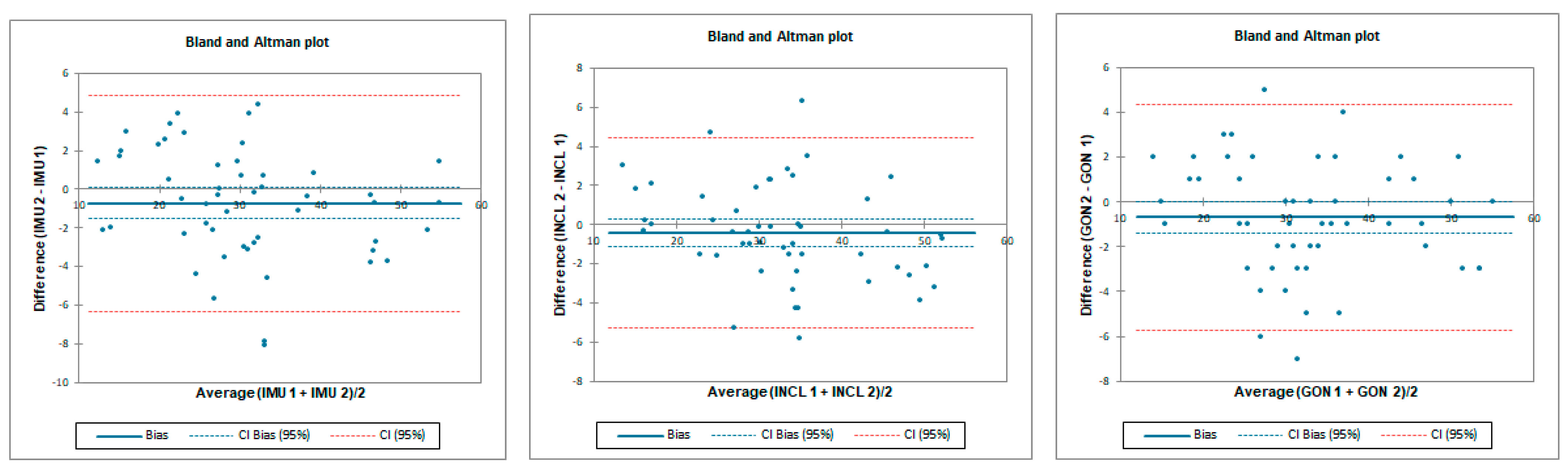 Sensors 23 08782 g012