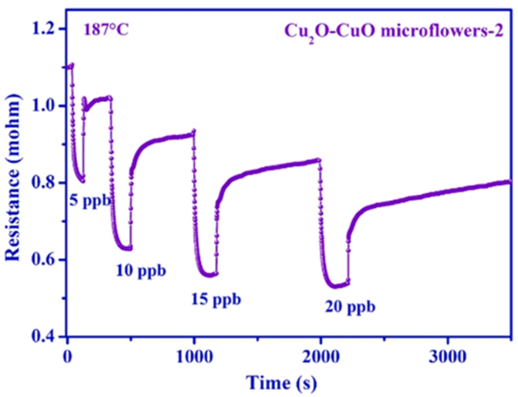 Sensors 23 08784 g003