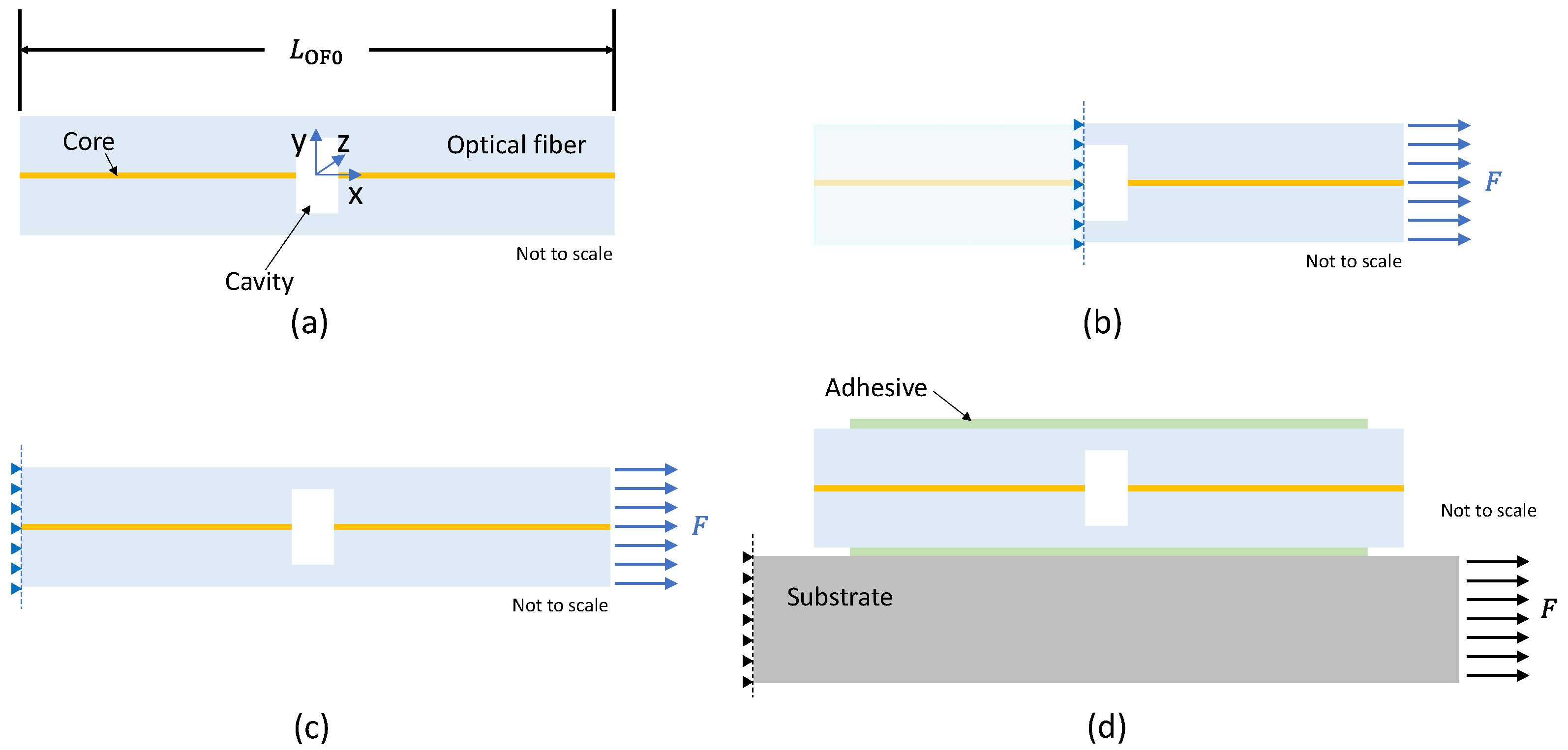 Sensors 23 08785 g001