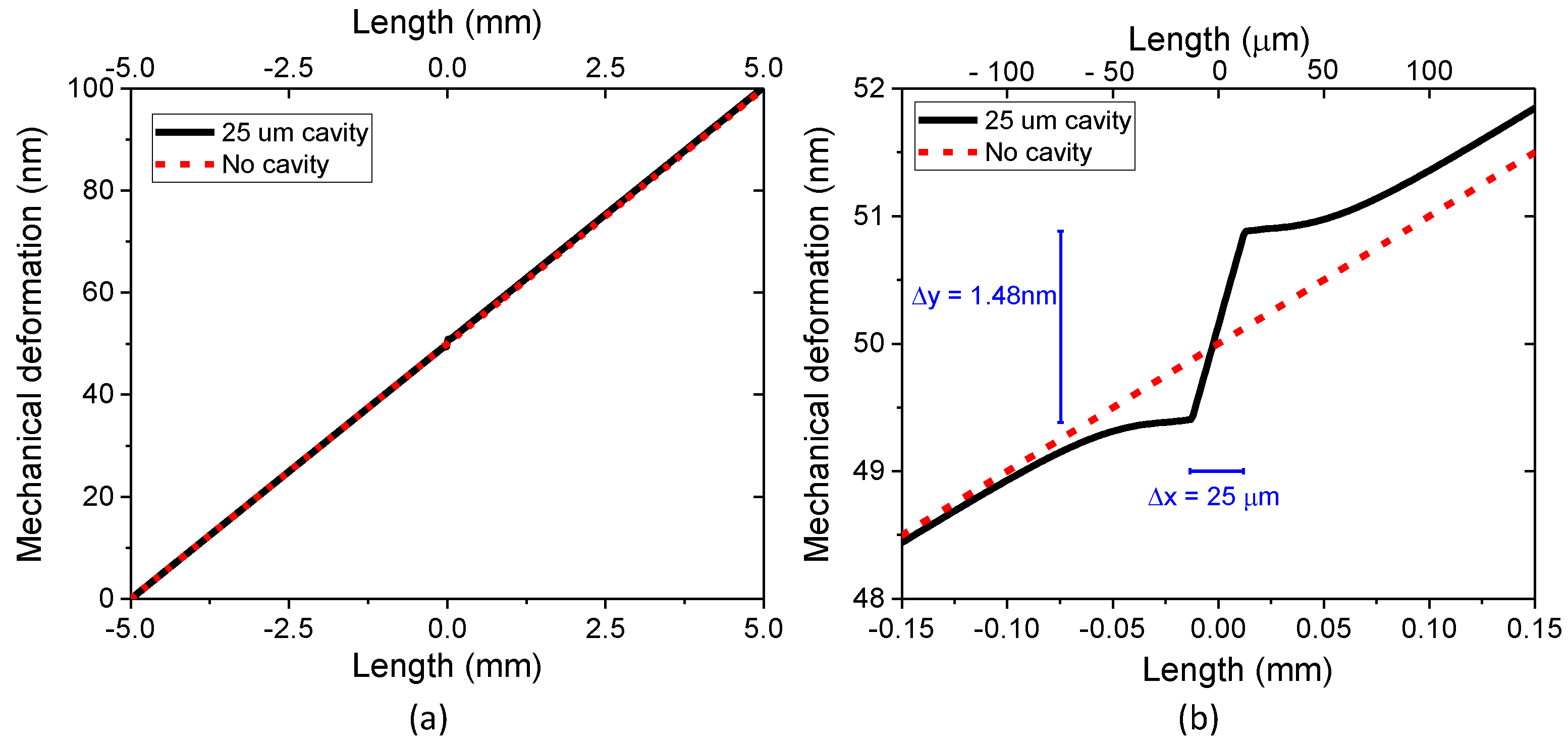 Sensors 23 08785 g003