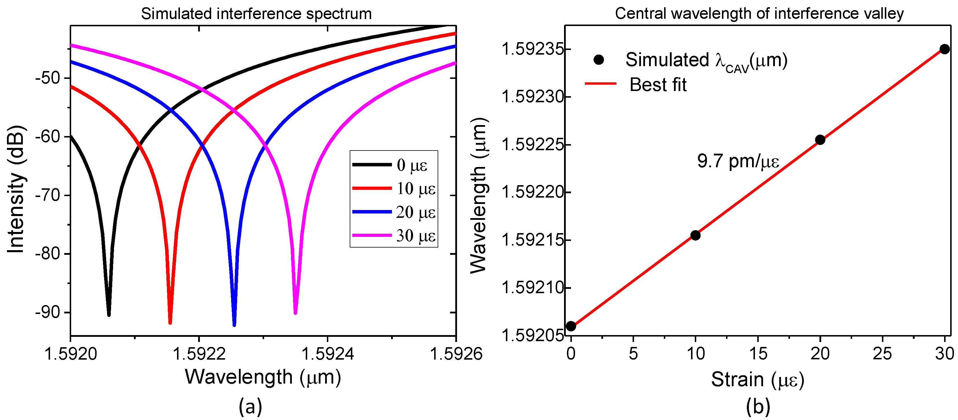 Sensors 23 08785 g005