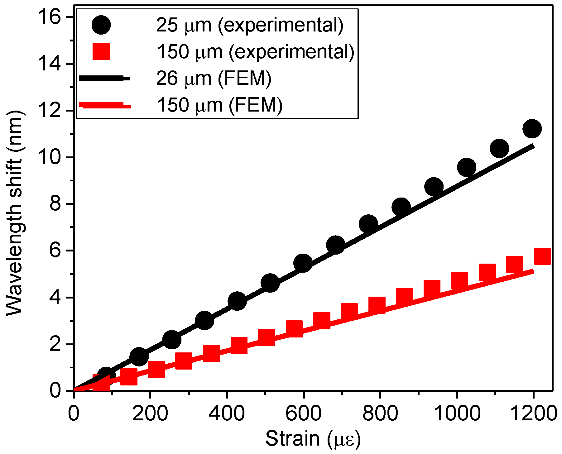 Sensors 23 08785 g006