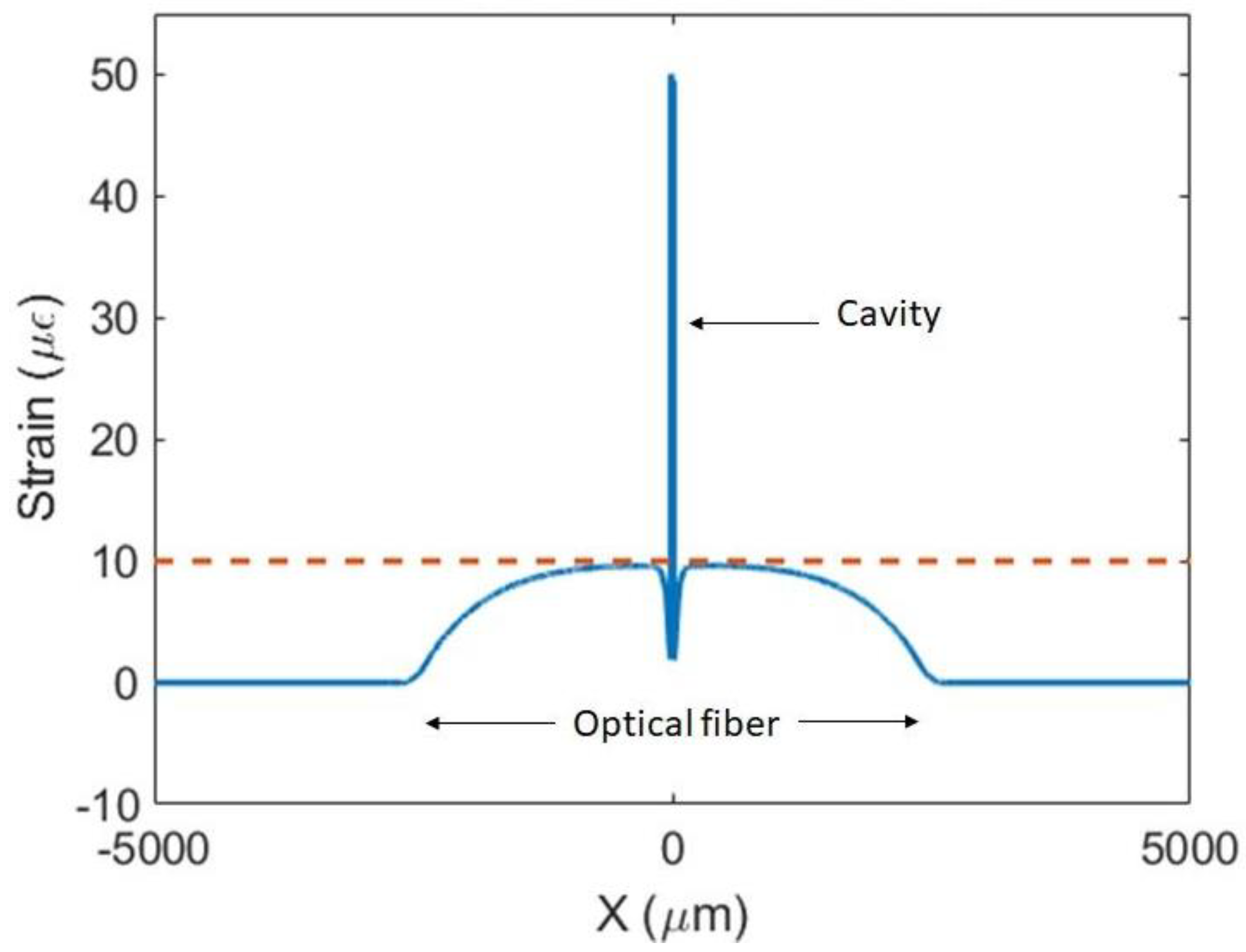Sensors 23 08785 g007