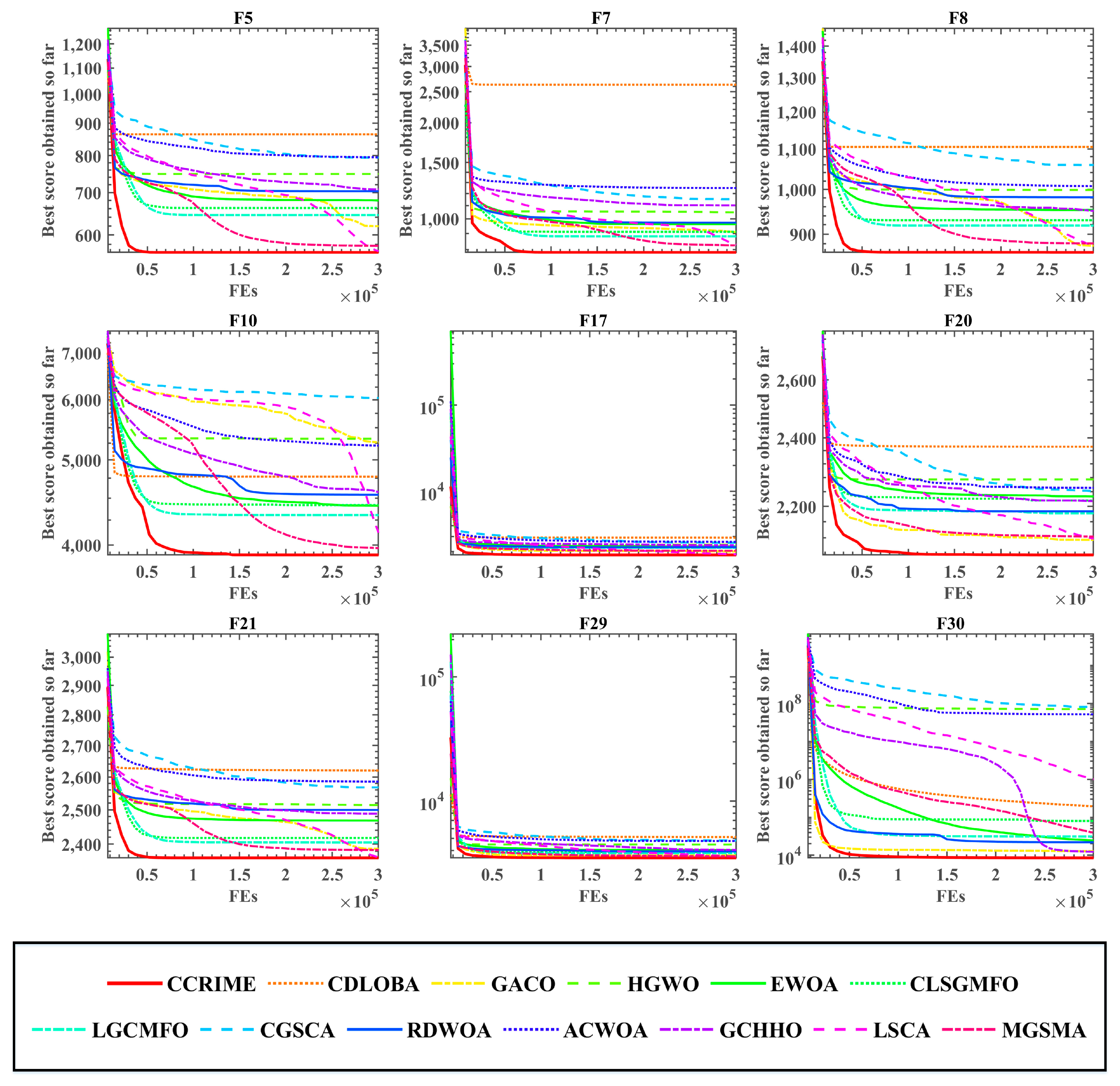Sensors 23 08787 g006