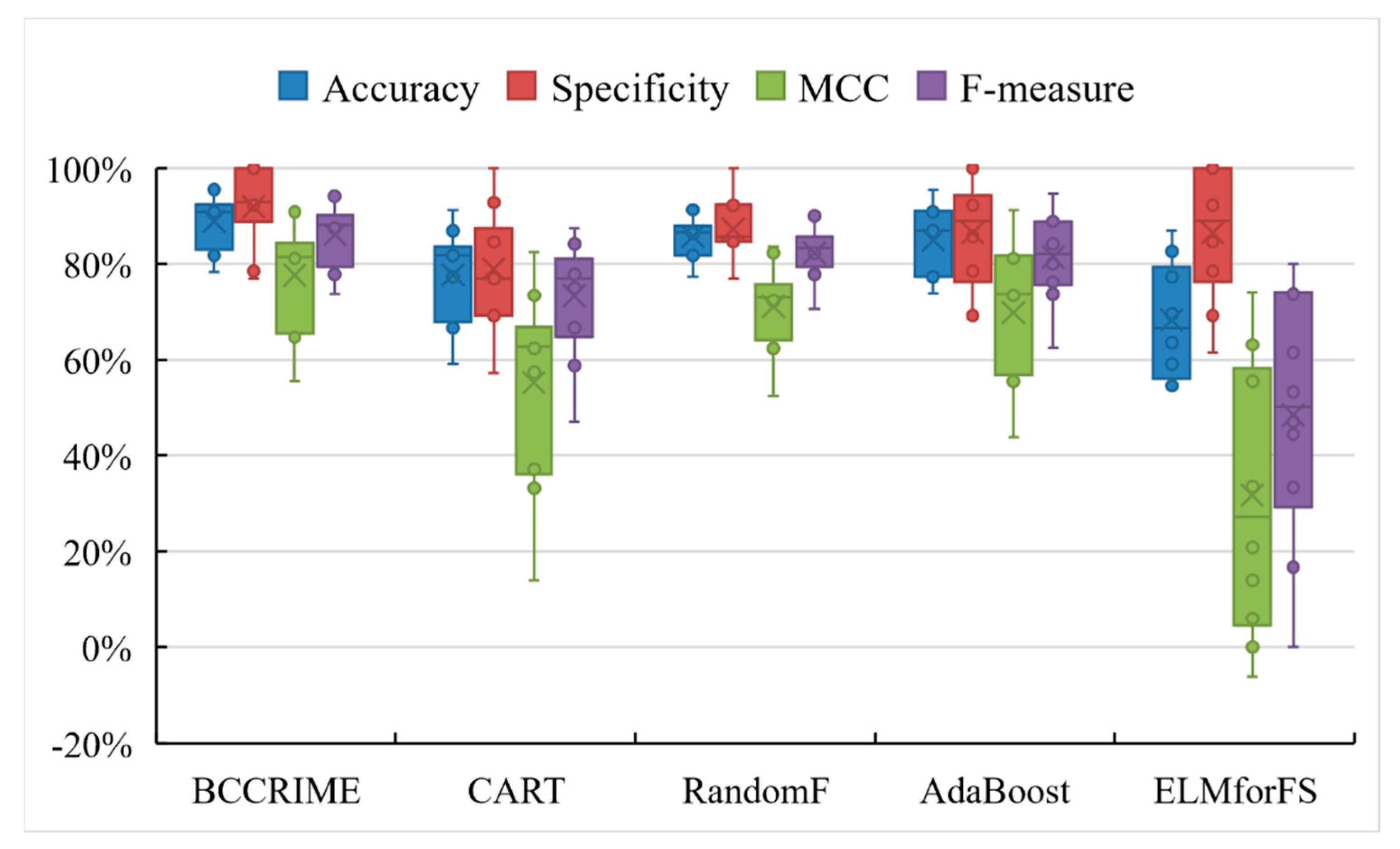 Sensors 23 08787 g008