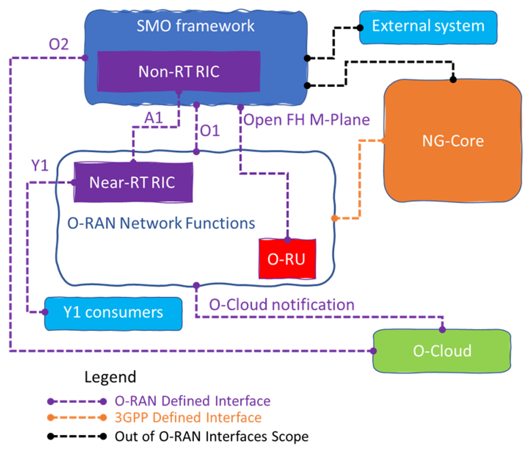 Sensors 23 08792 g002
