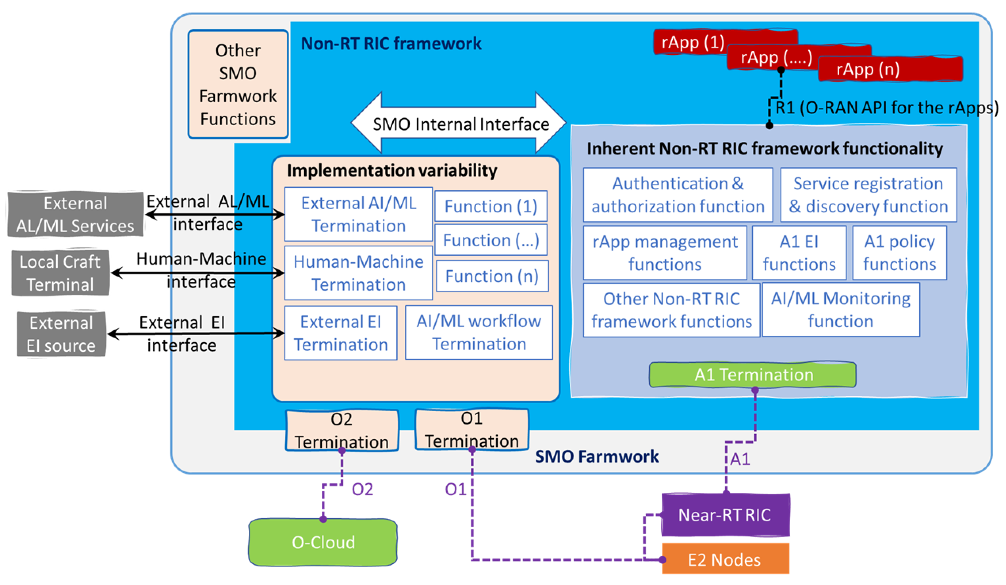 Sensors 23 08792 g007