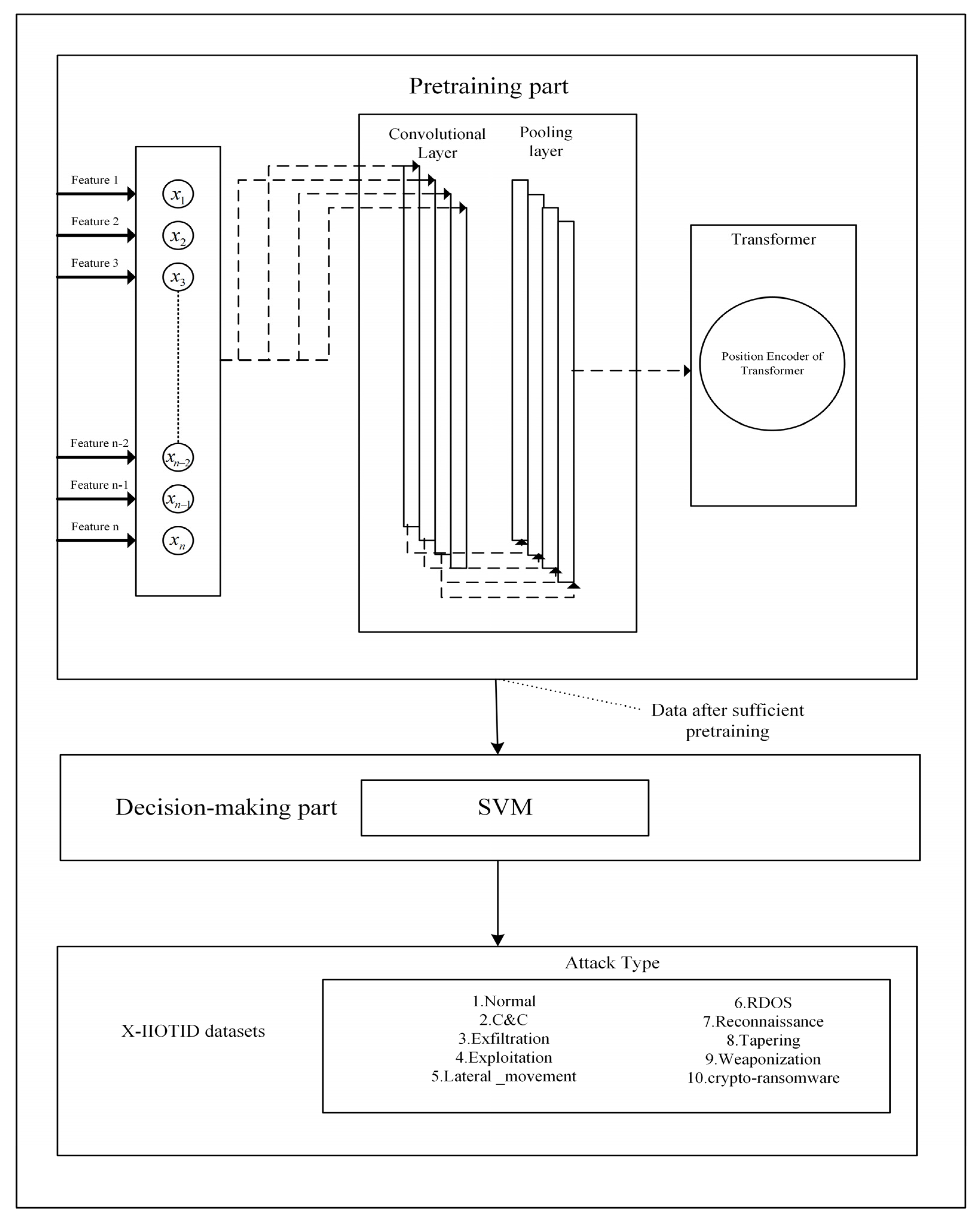 Sensors 23 08793 g003