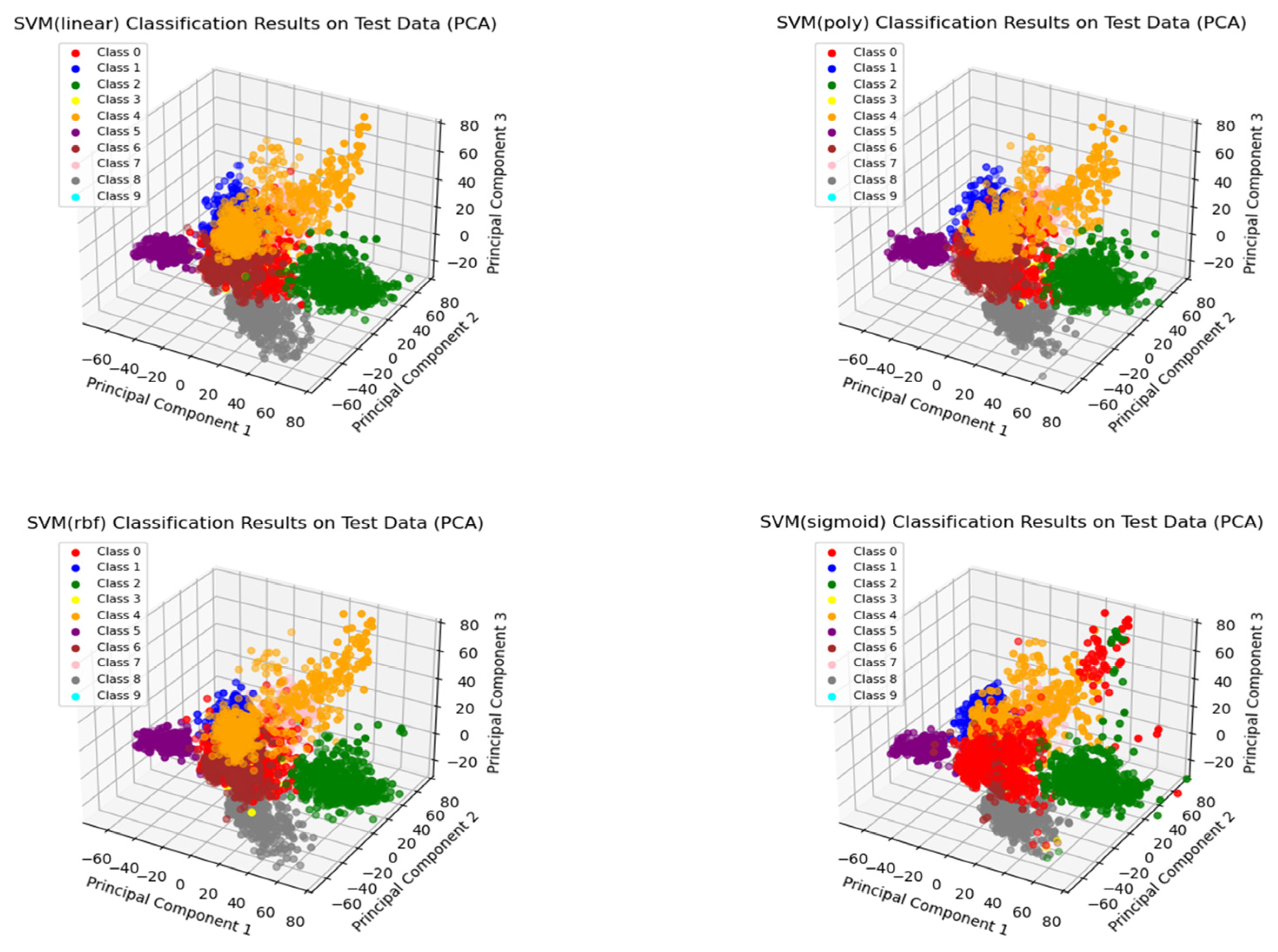 Sensors 23 08793 g008