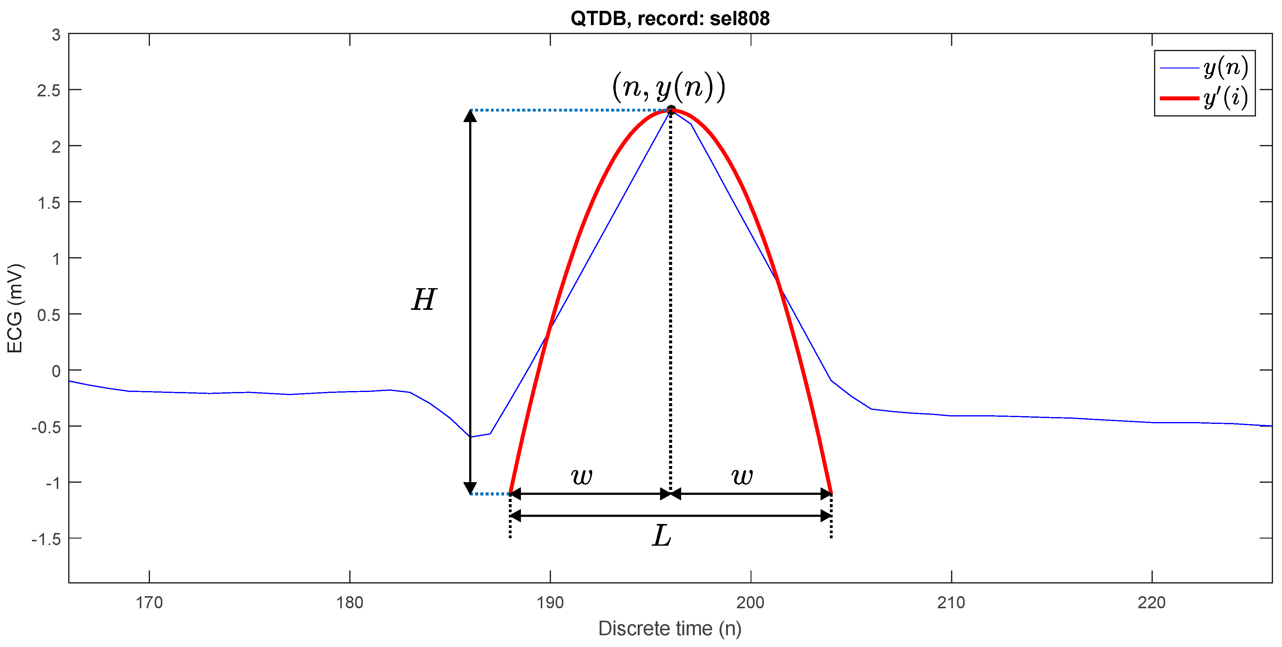 Sensors 23 08796 g001