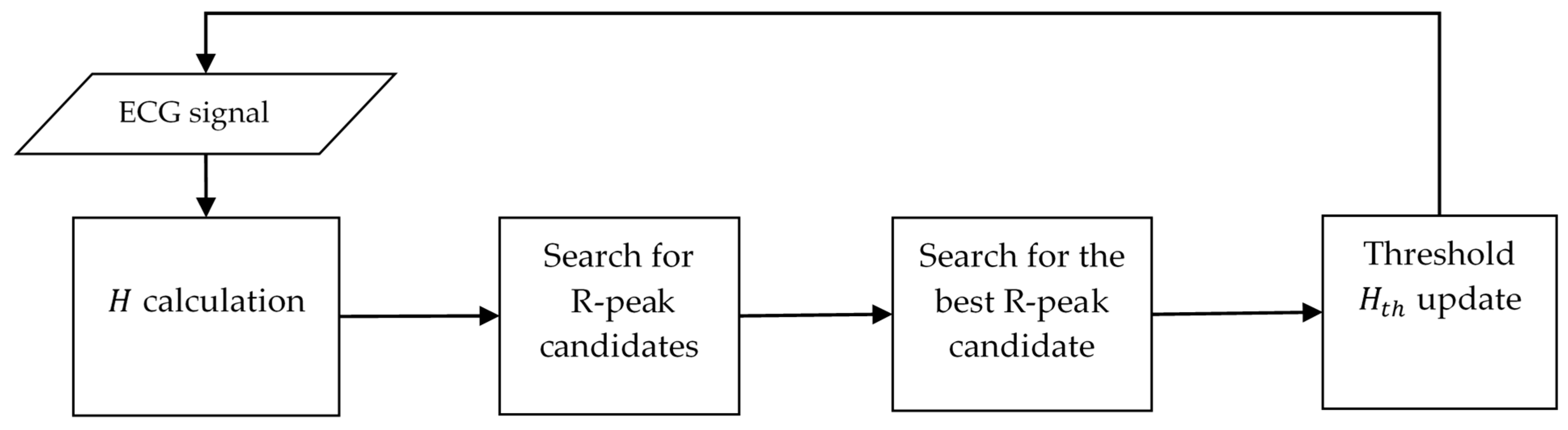 Sensors 23 08796 g004