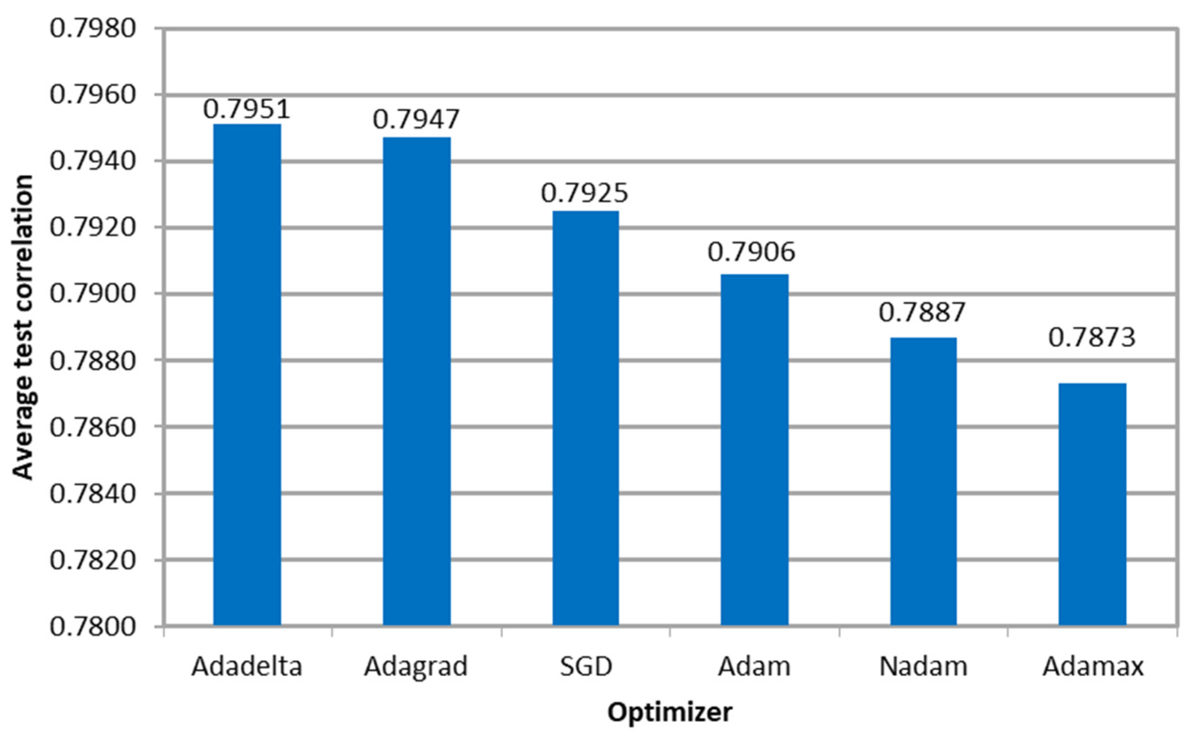 Sensors 23 08798 g007